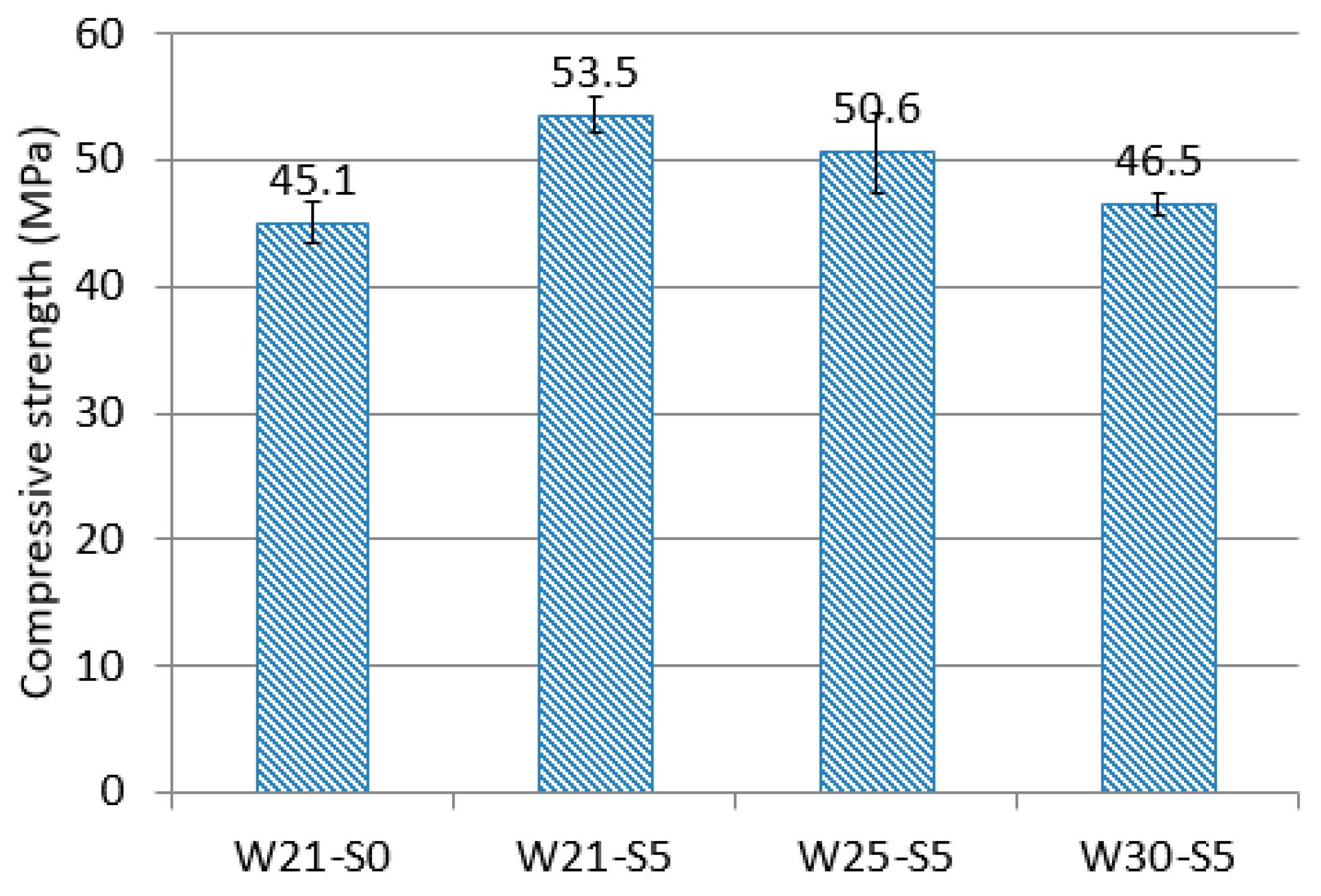 Materials 12 03523 g003