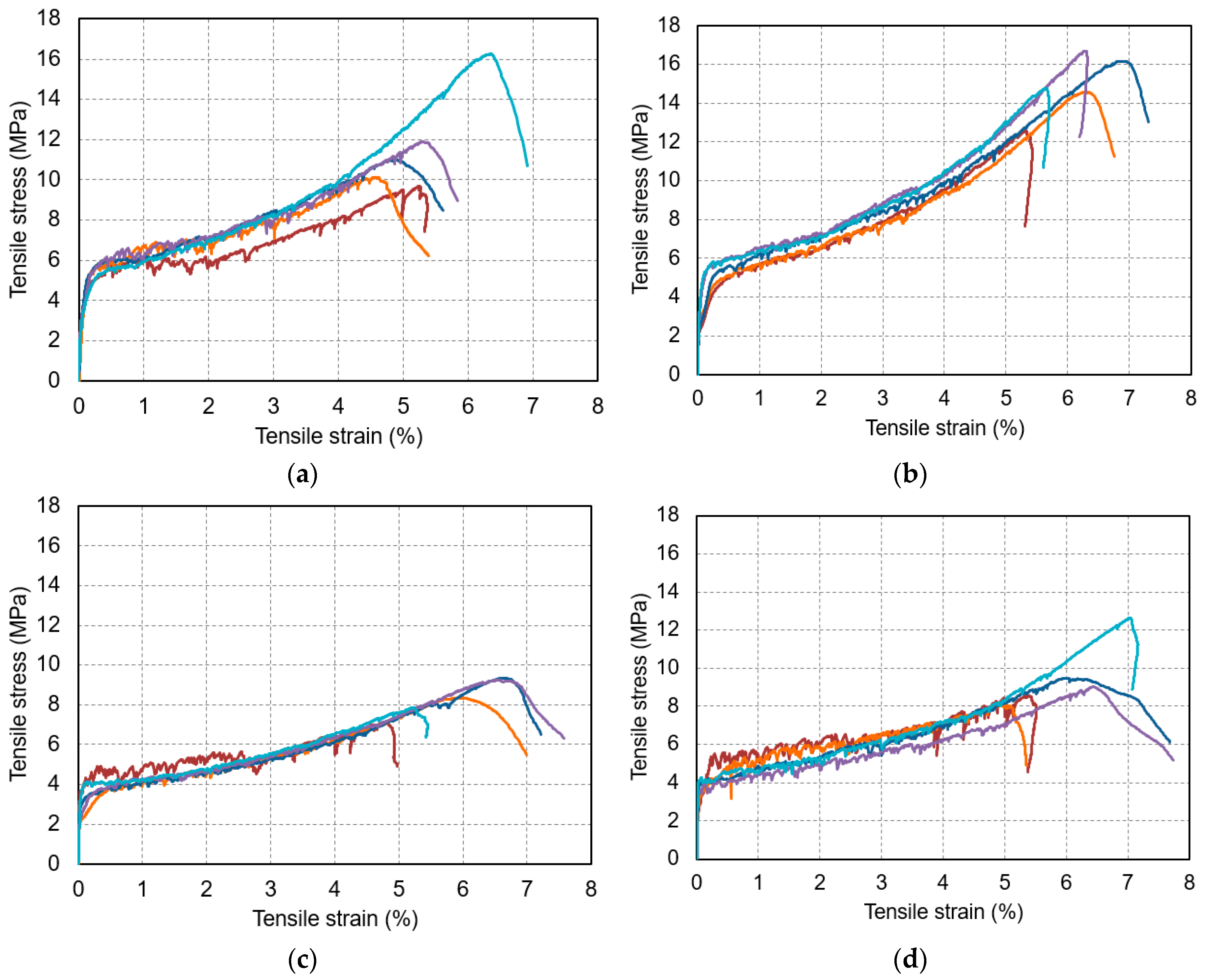 Materials 12 03523 g004