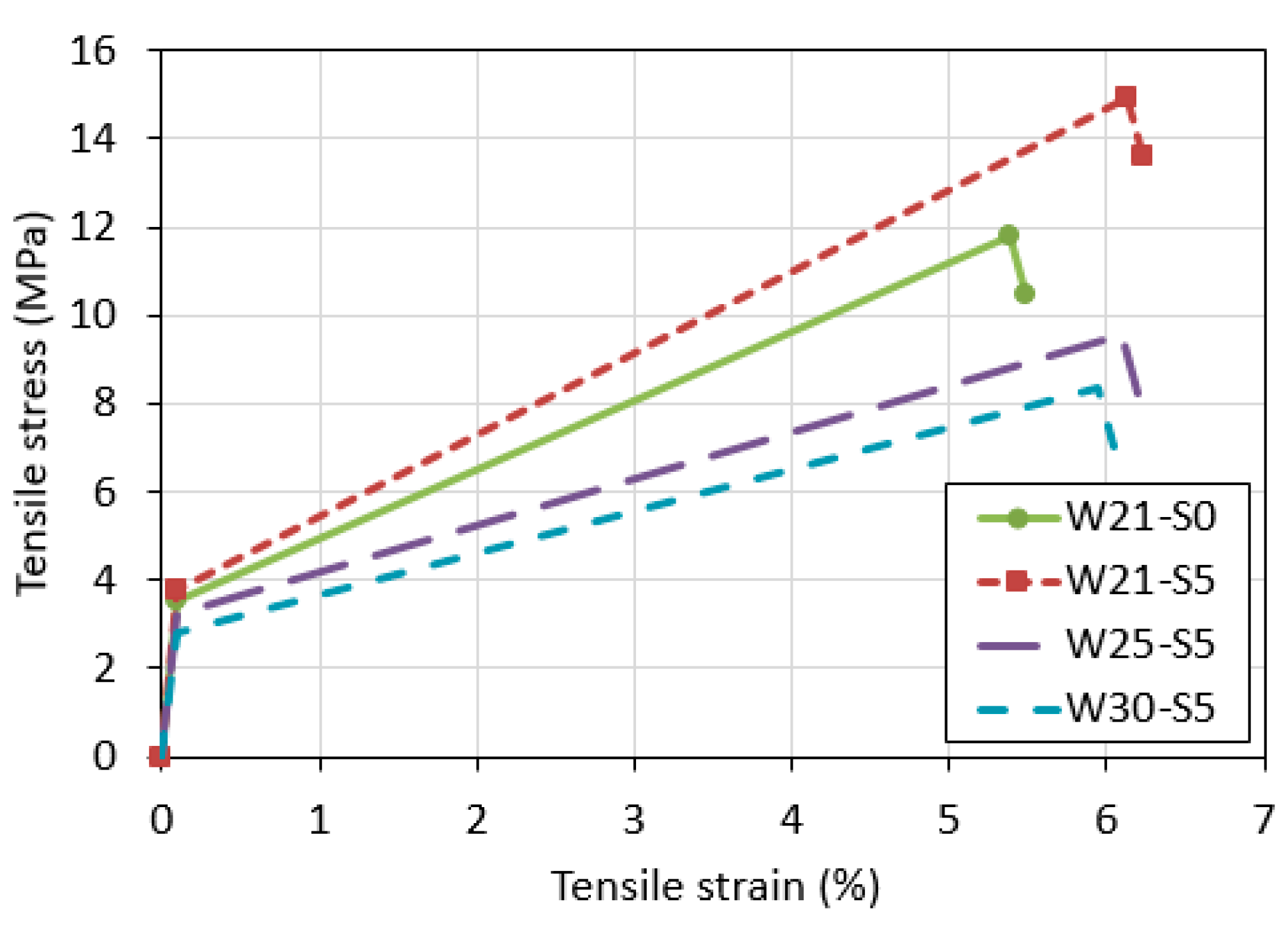 Materials 12 03523 g005
