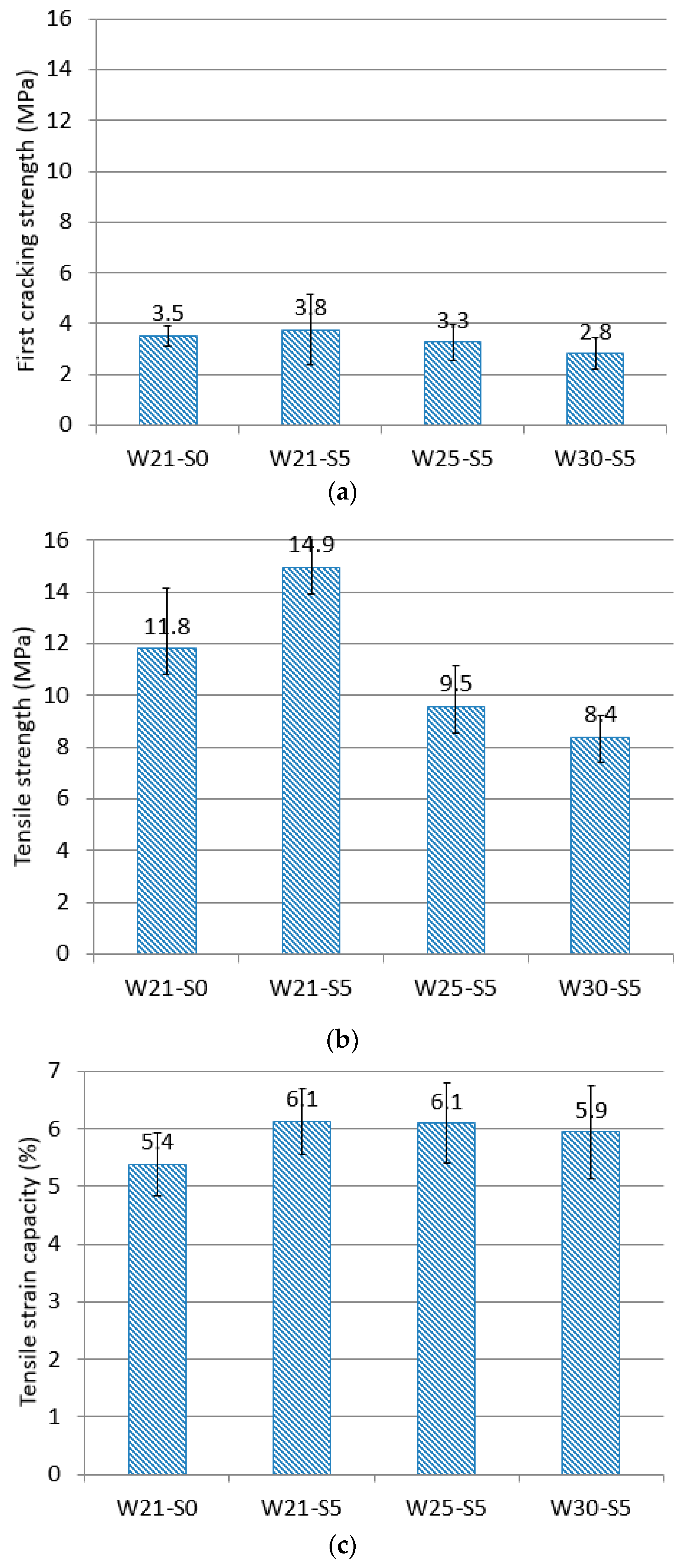 Materials 12 03523 g006