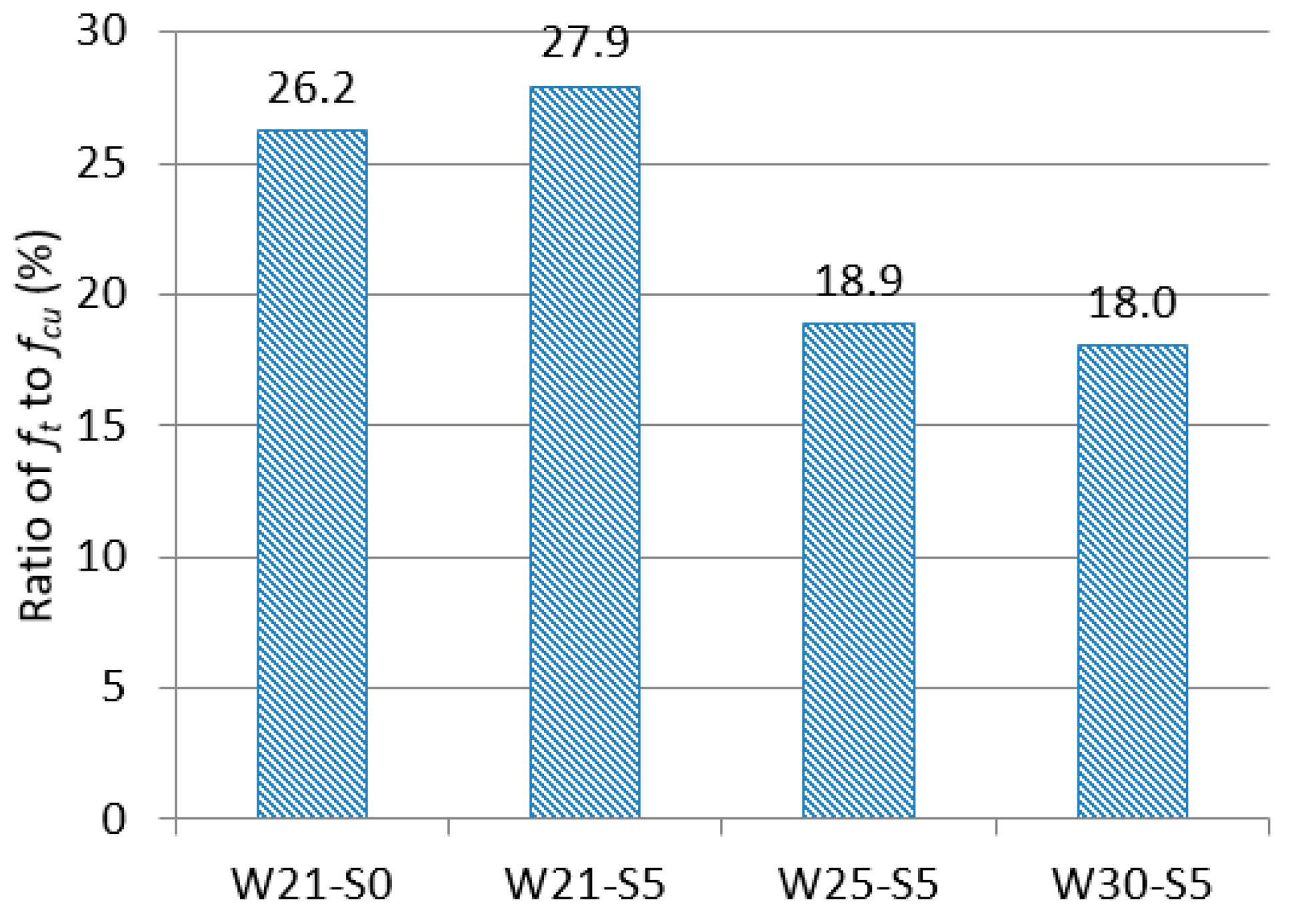 Materials 12 03523 g007