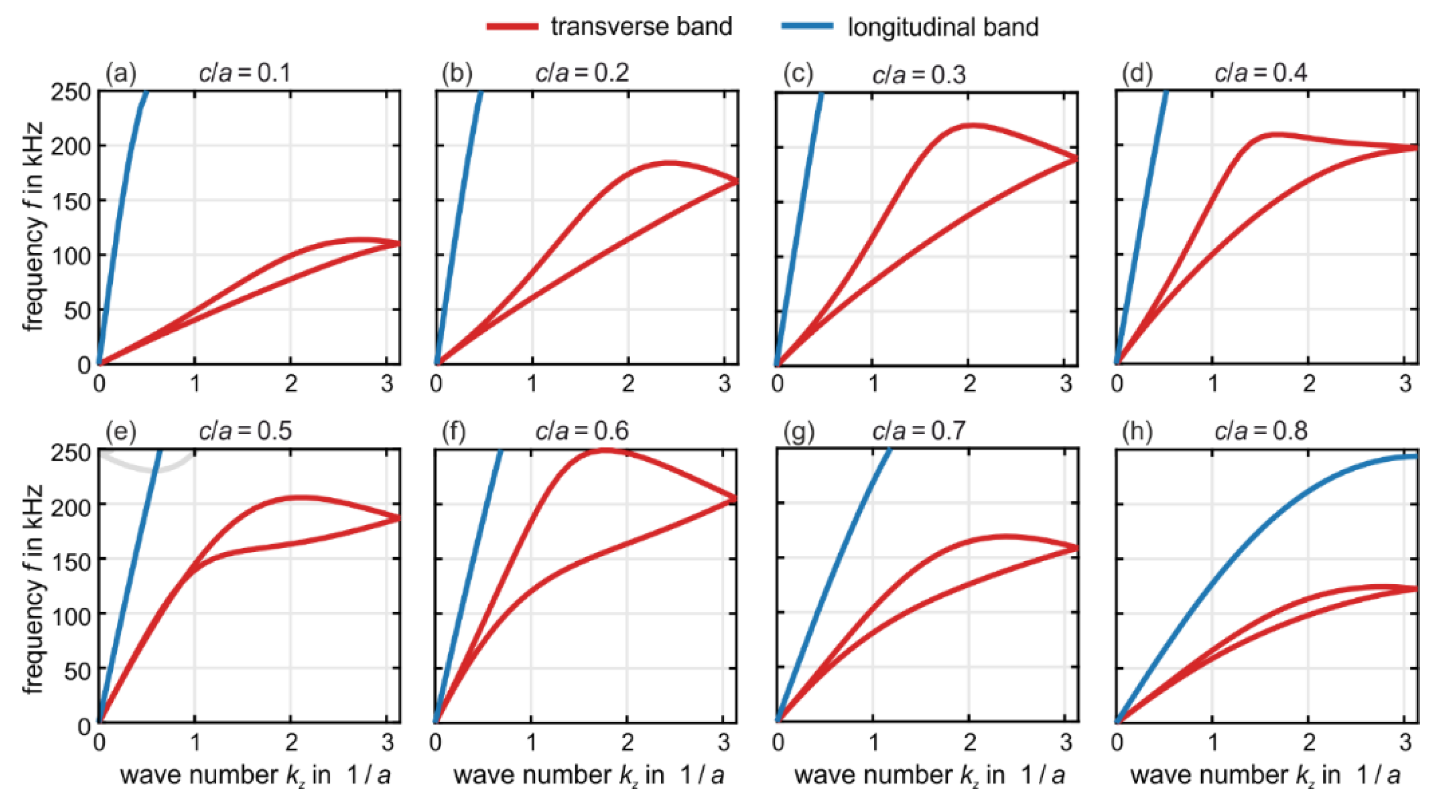 Materials 12 03527 g003
