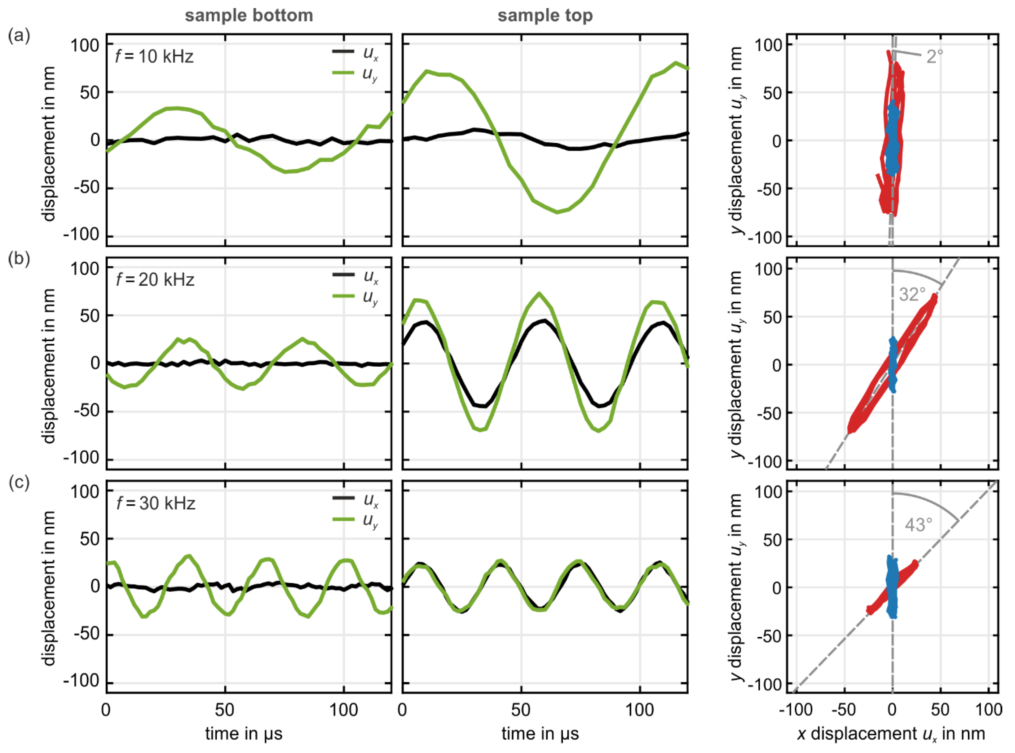 Materials 12 03527 g005