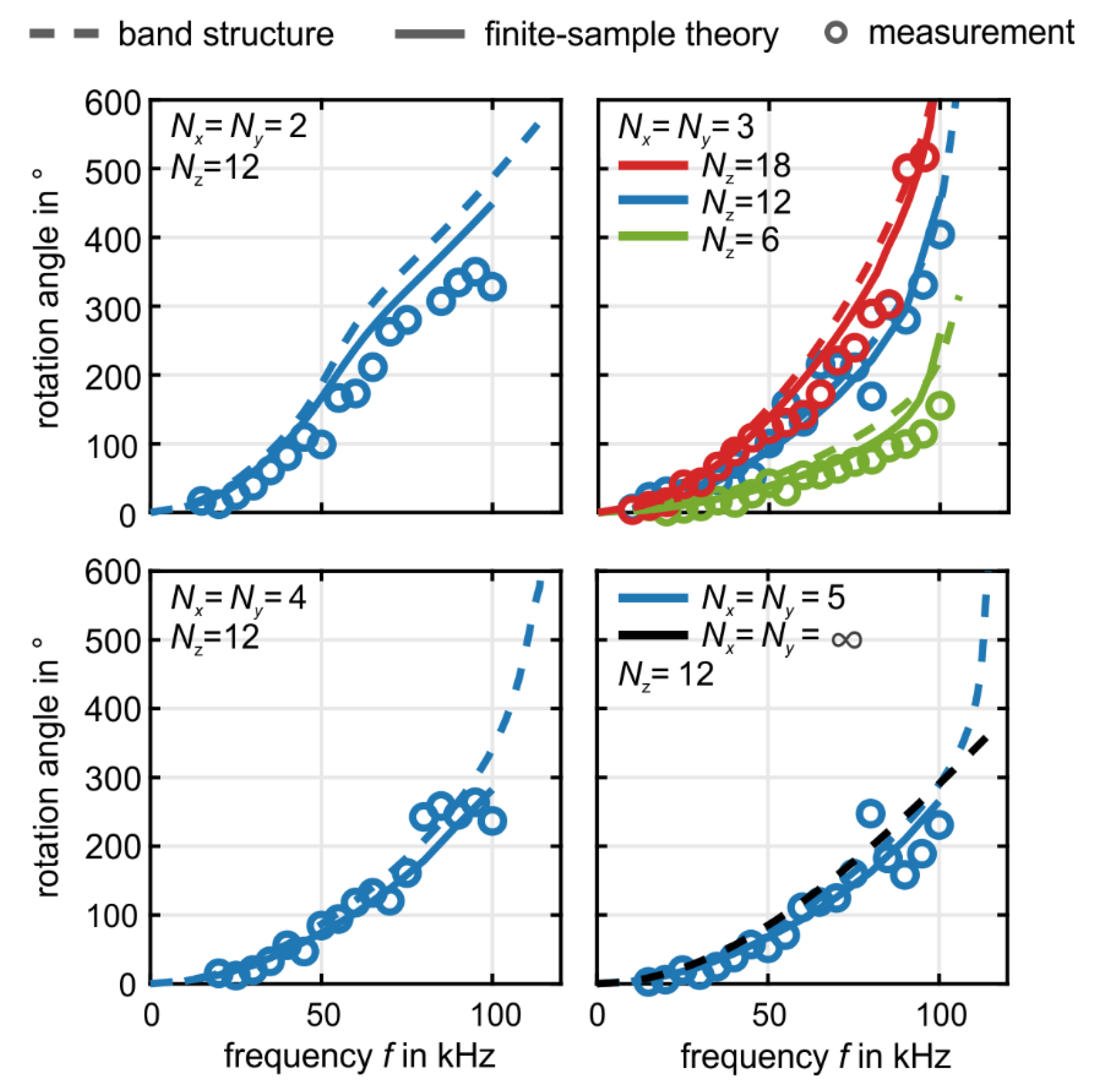 Materials 12 03527 g006