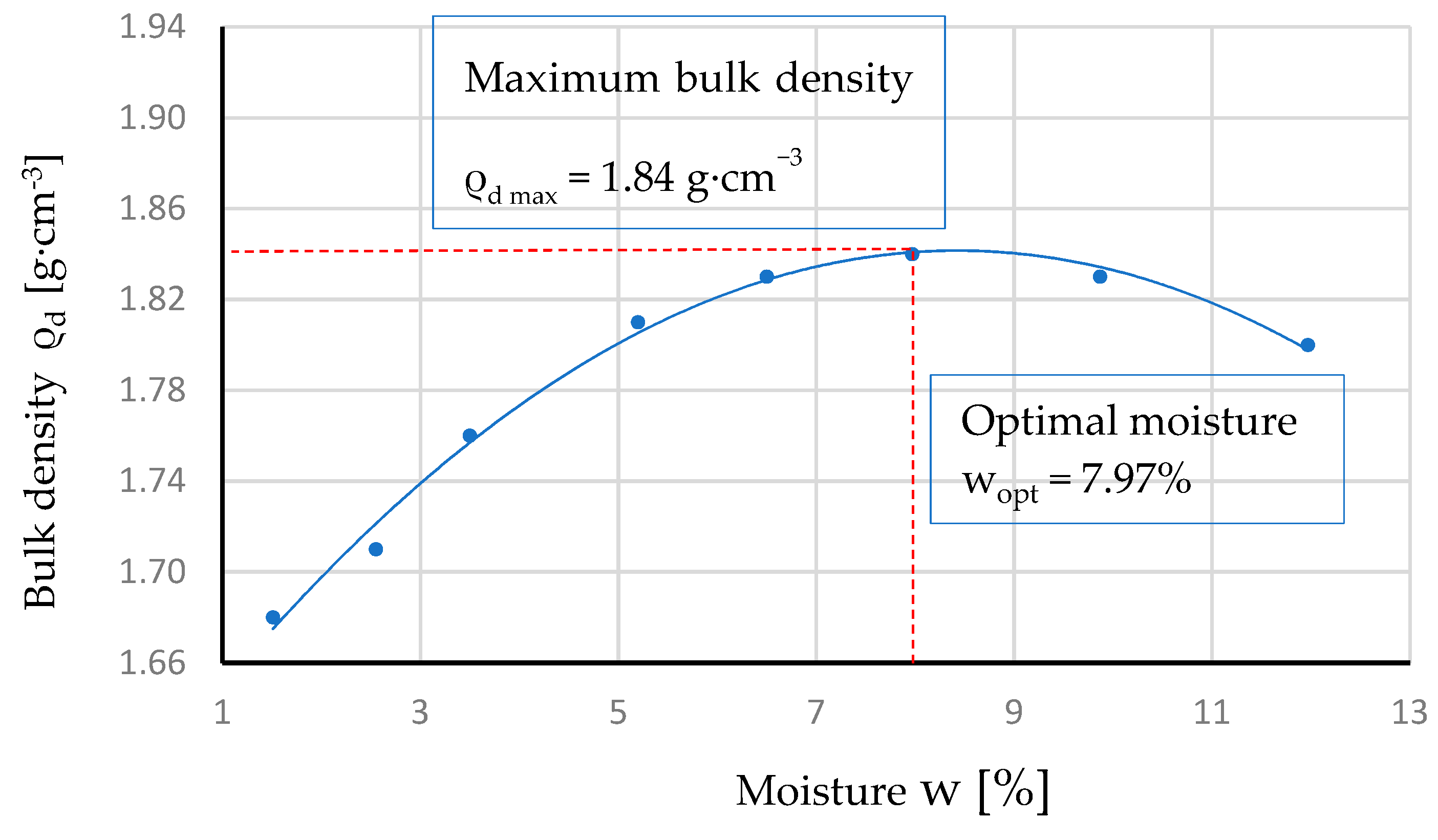 Materials 12 03528 g005