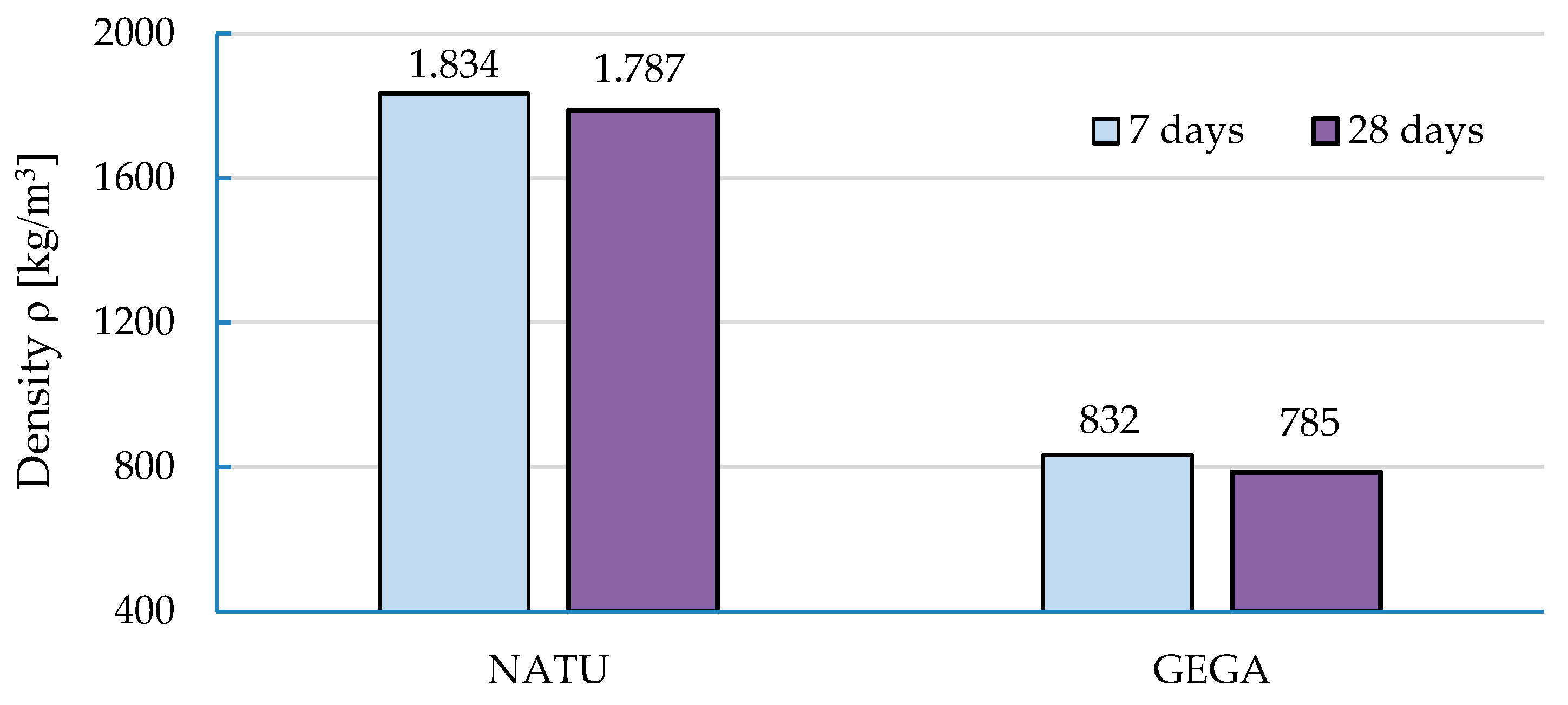 Materials 12 03528 g008