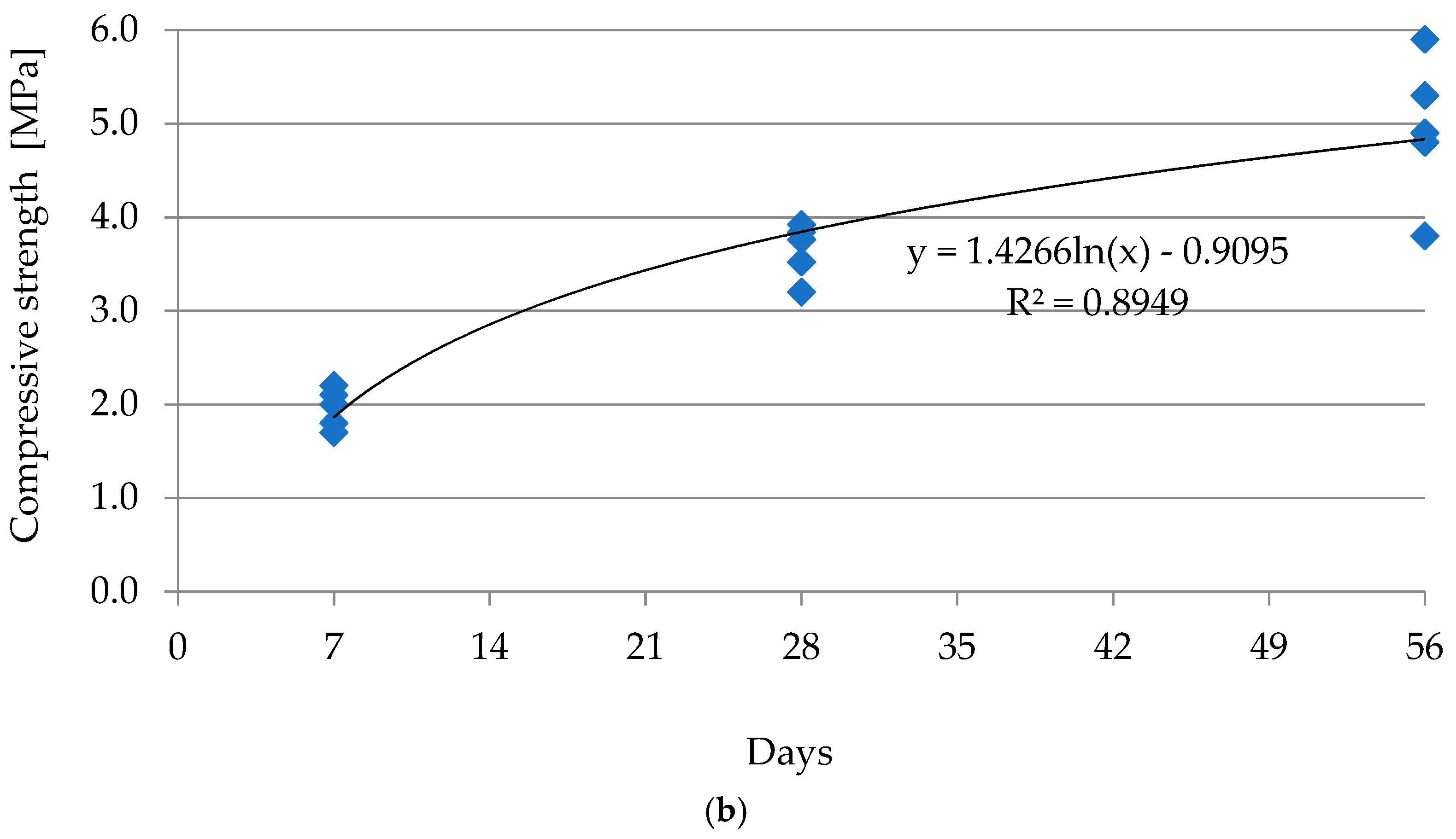 Materials 12 03528 g009b