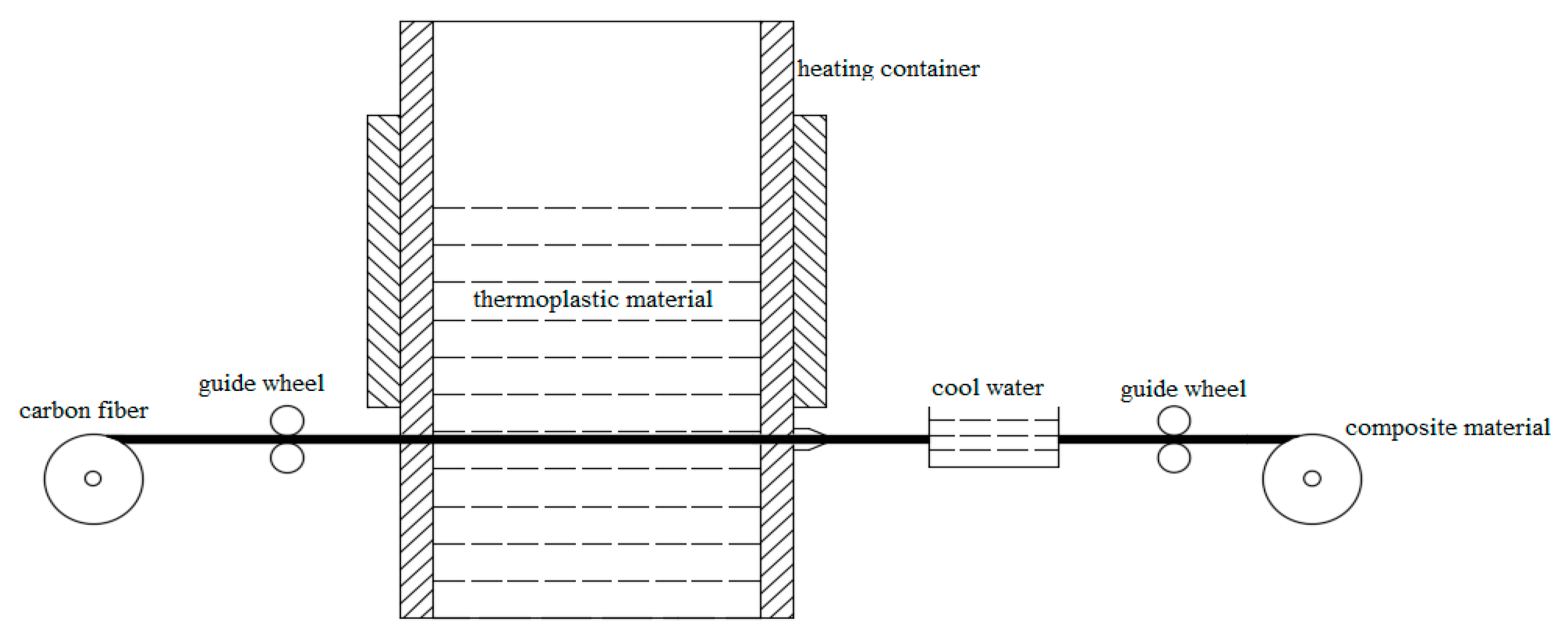Materials 12 03529 g002