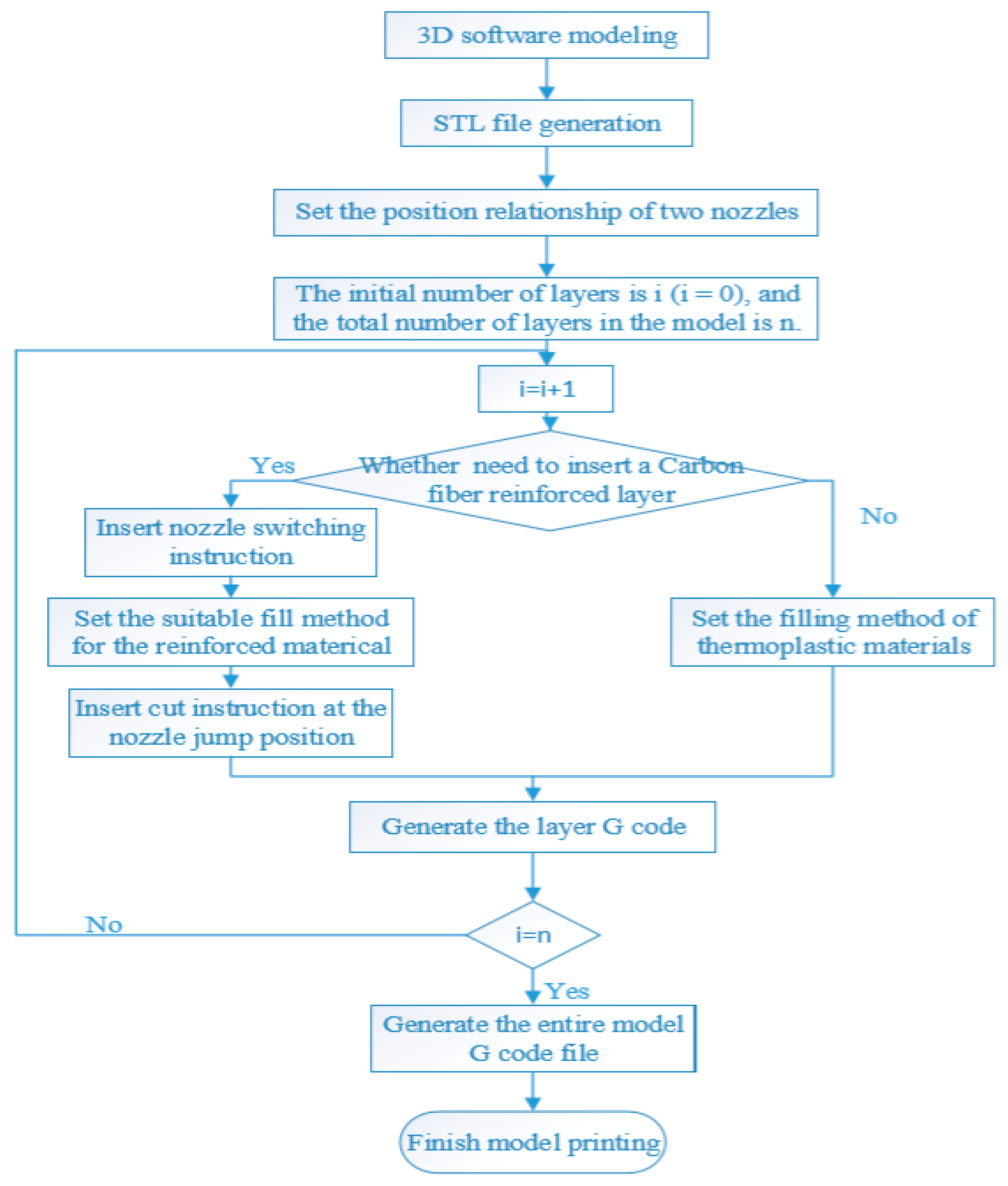 Materials 12 03529 g005