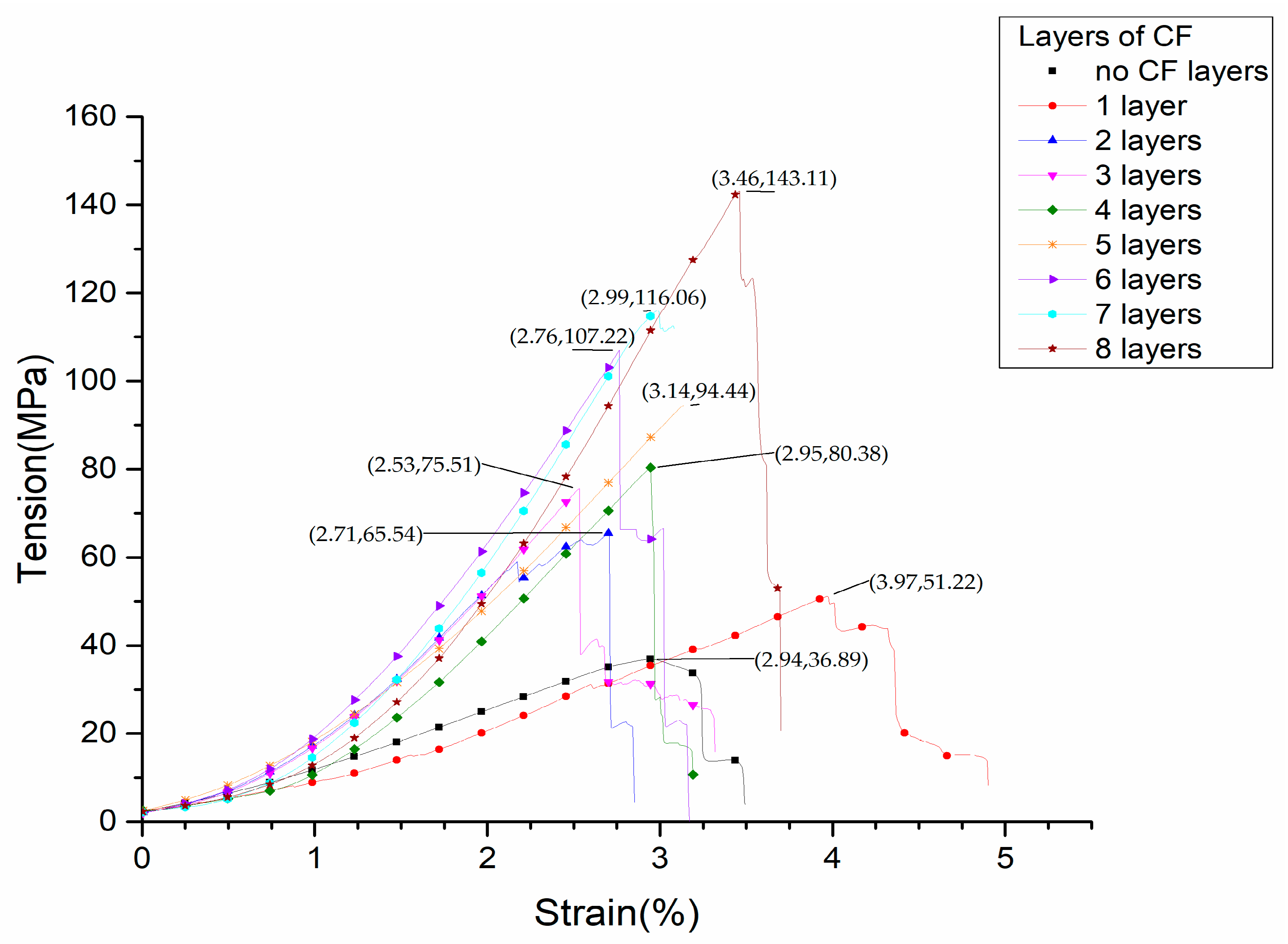 Materials 12 03529 g010