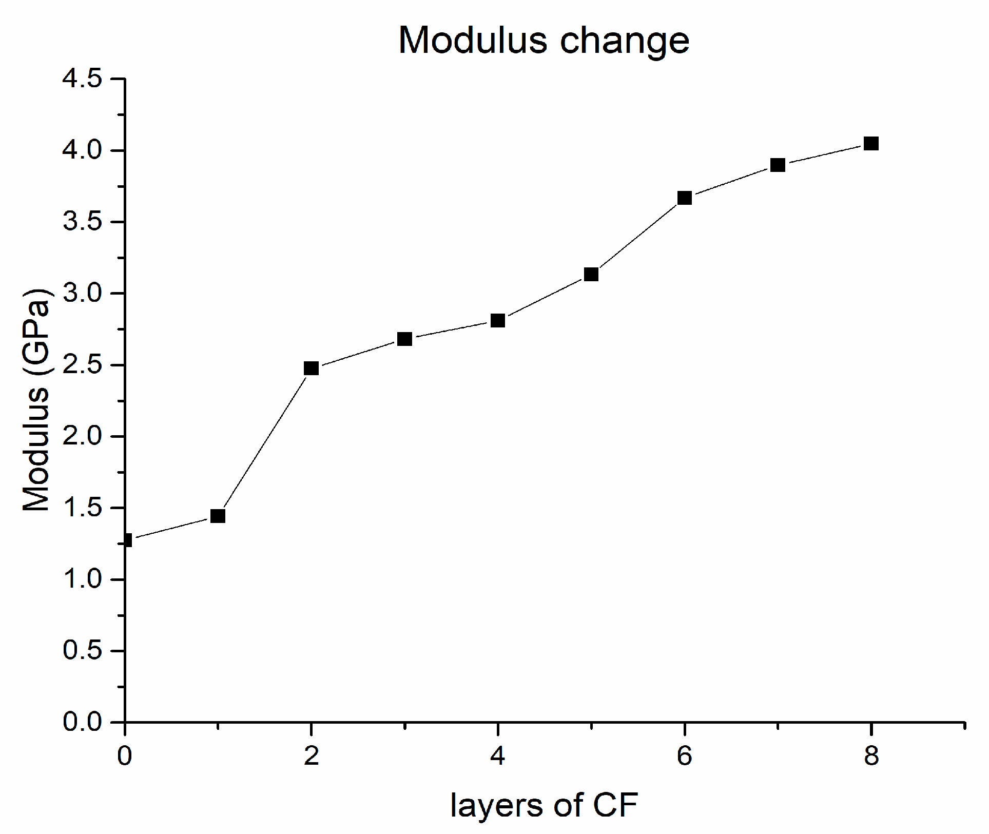 Materials 12 03529 g011