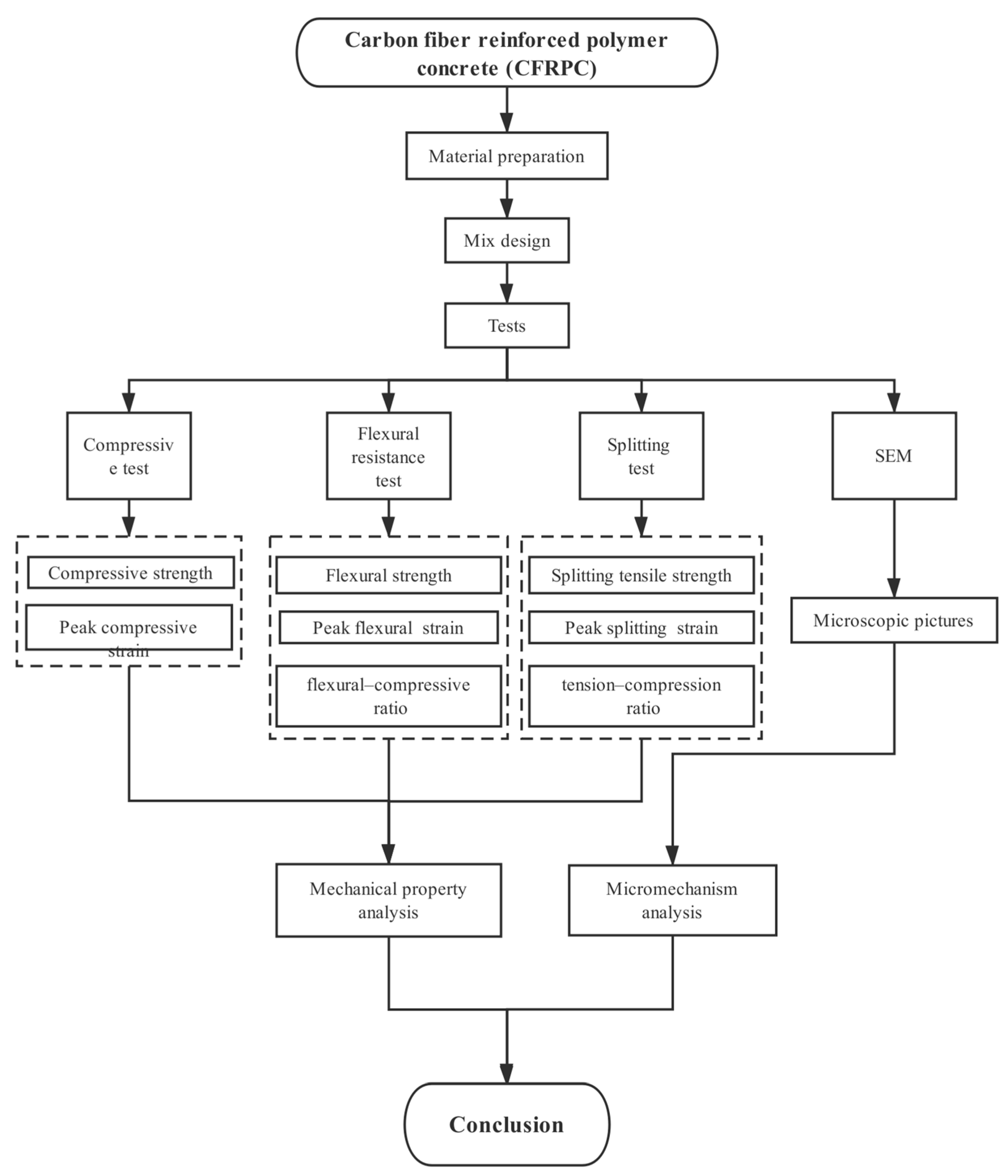 Materials 12 03530 g001