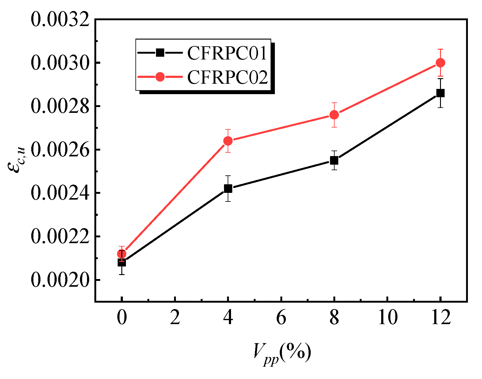 Materials 12 03530 g005