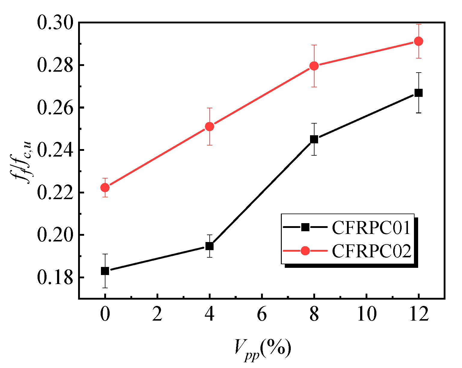 Materials 12 03530 g008