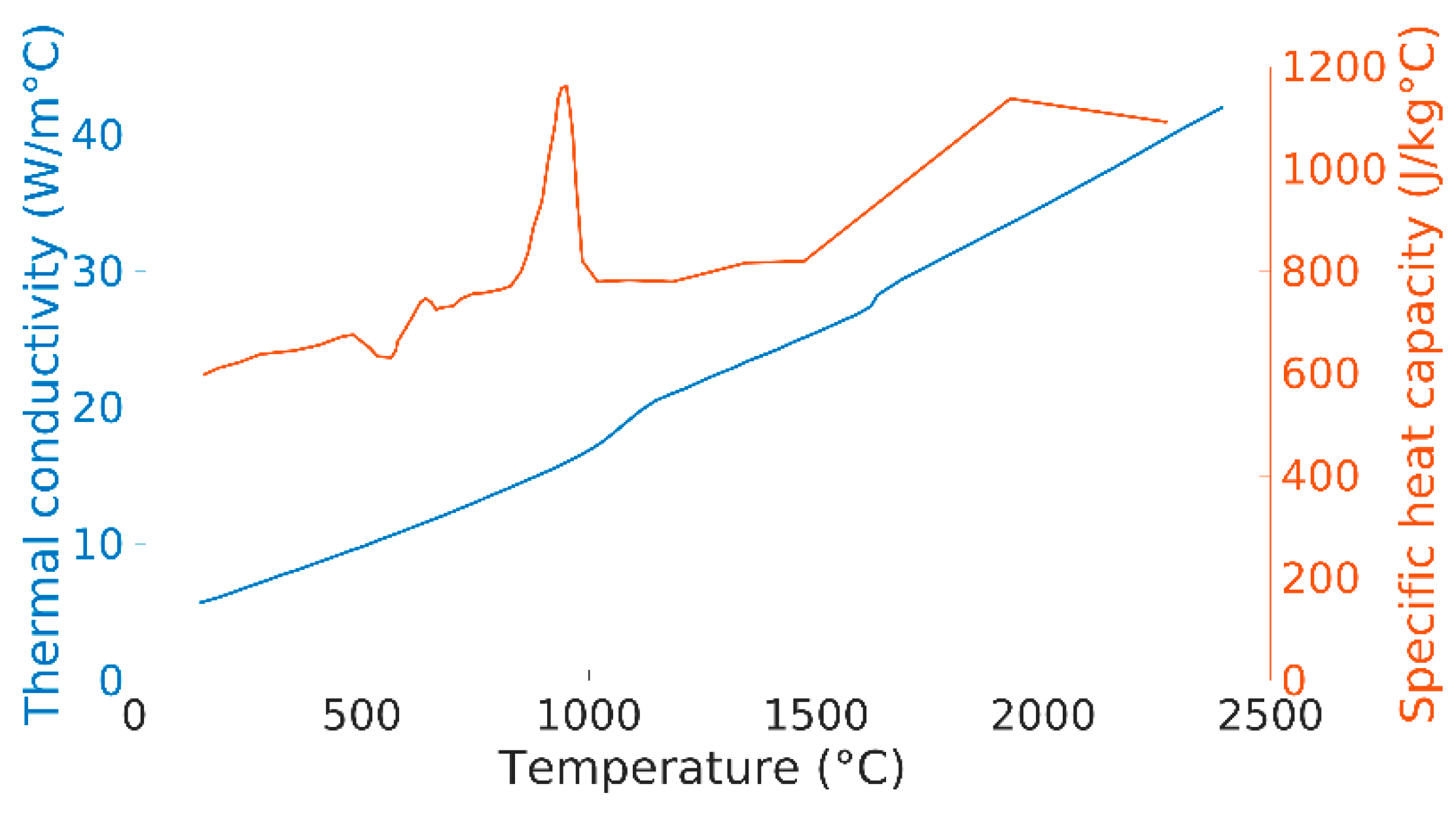 Materials 12 03534 g002