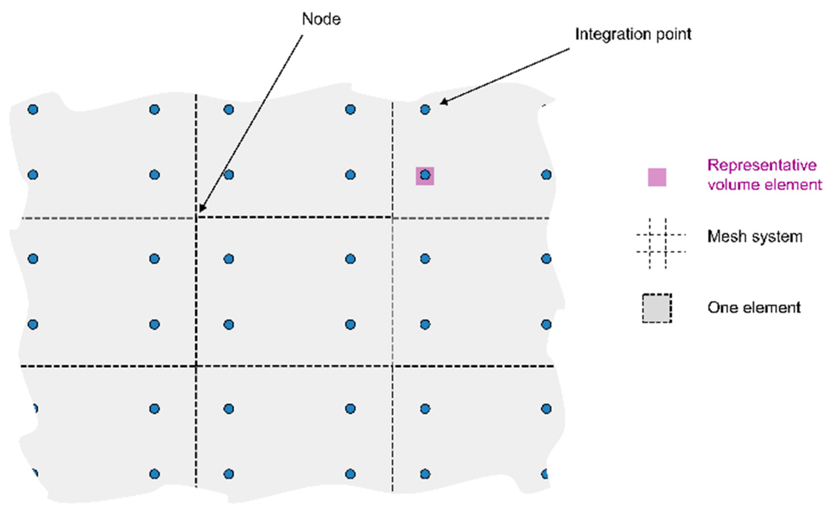 Materials 12 03534 g003