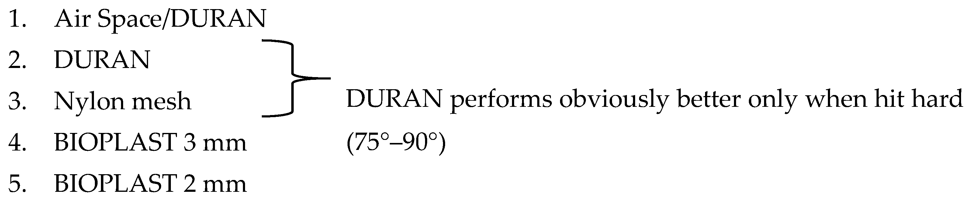 Materials 12 03535 i001