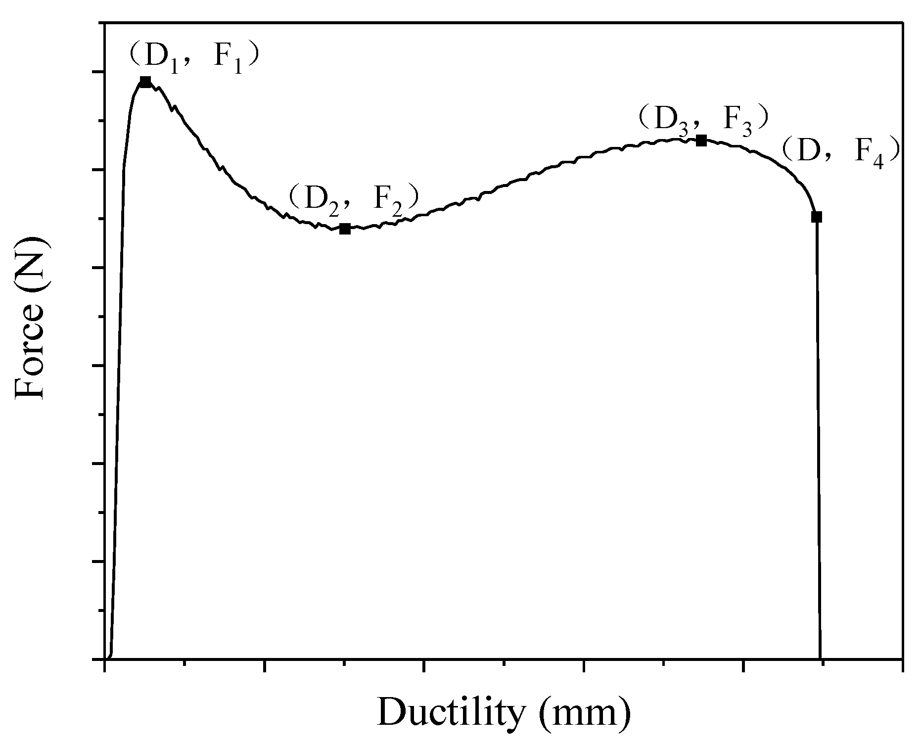 Materials 12 03538 g005