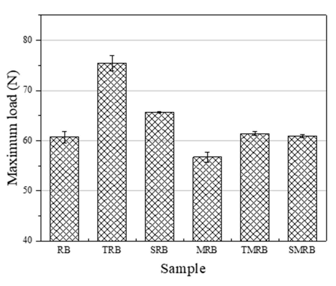 Materials 12 03538 g006