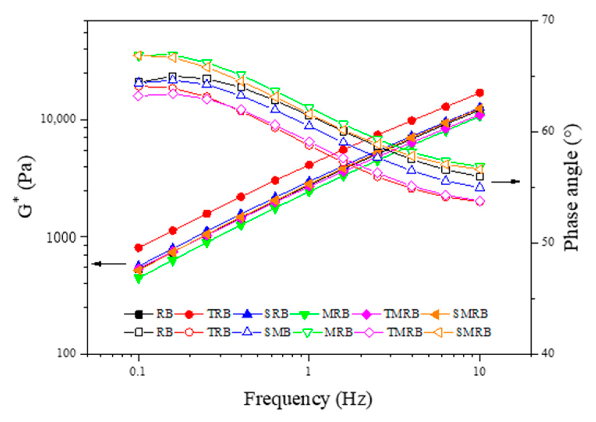 Materials 12 03538 g011