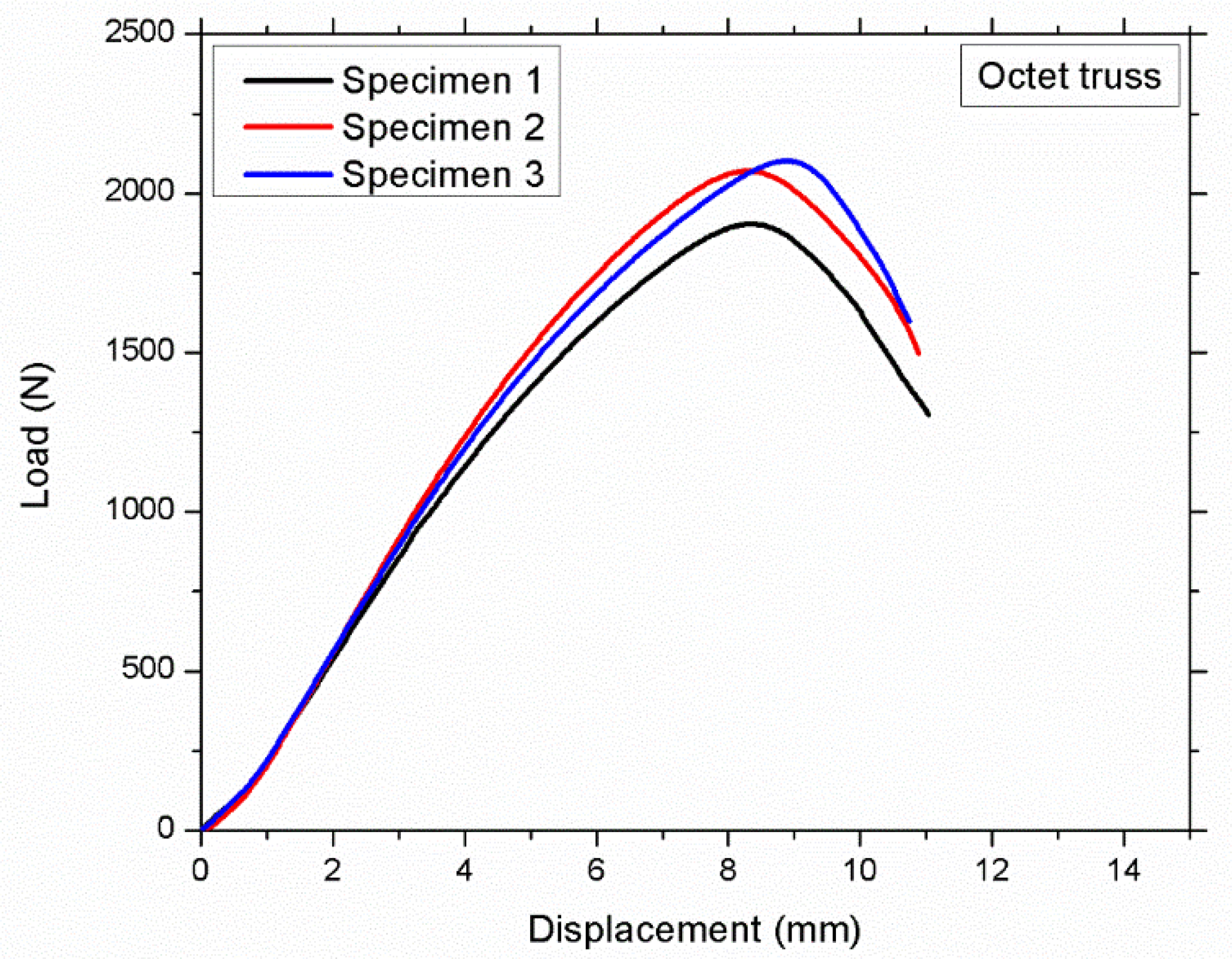 Materials 12 03539 g007