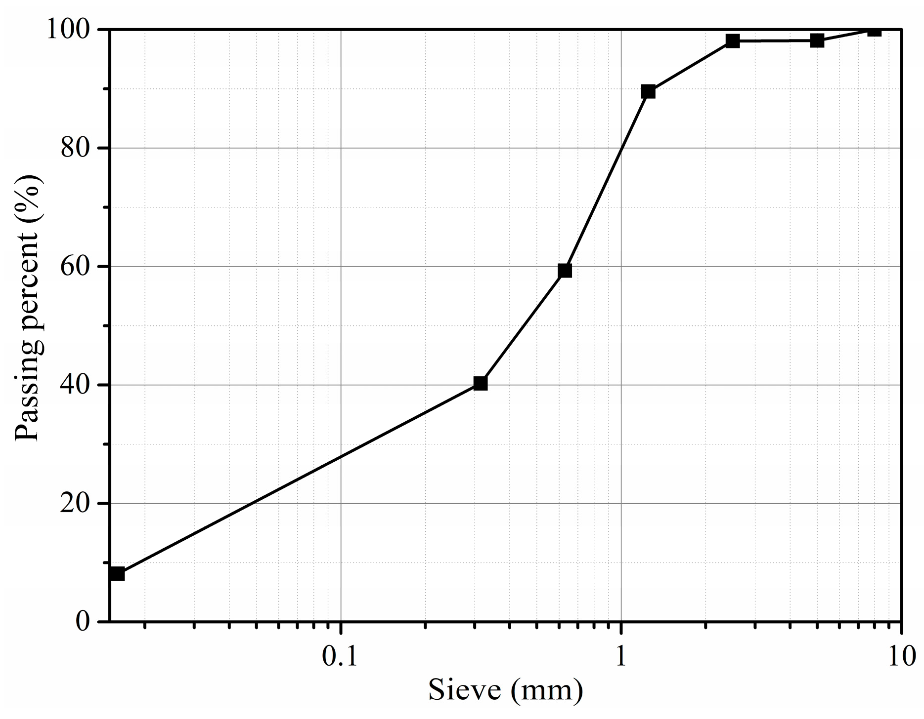 Materials 12 03541 g002