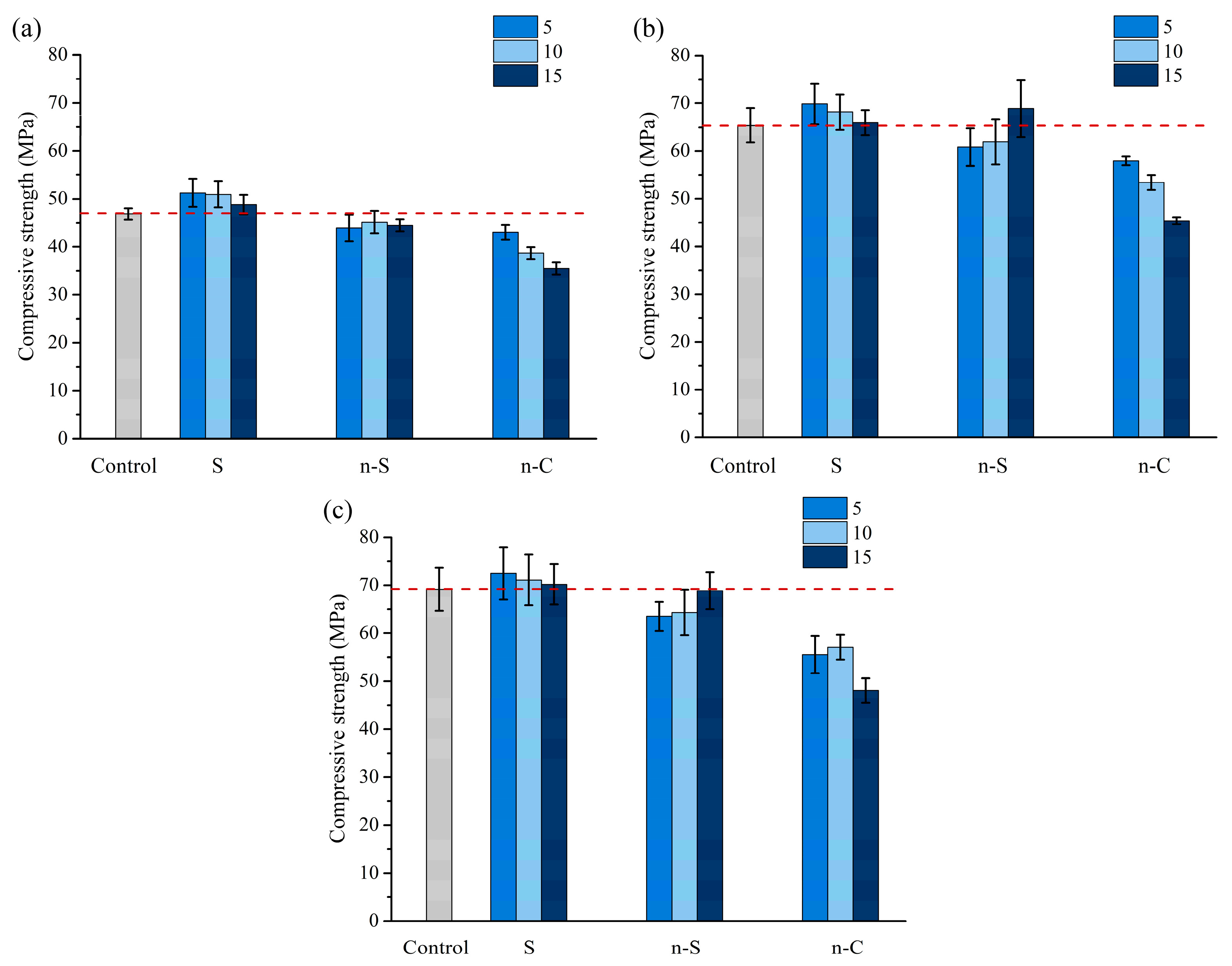 Materials 12 03541 g005