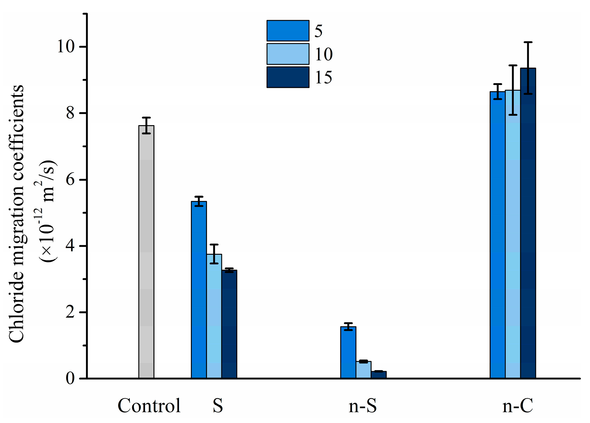 Materials 12 03541 g006