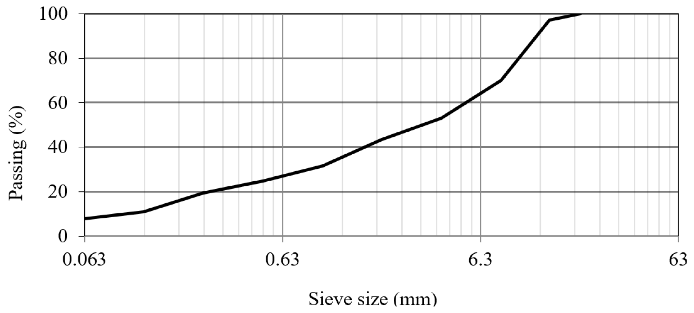 Materials 12 03542 g002