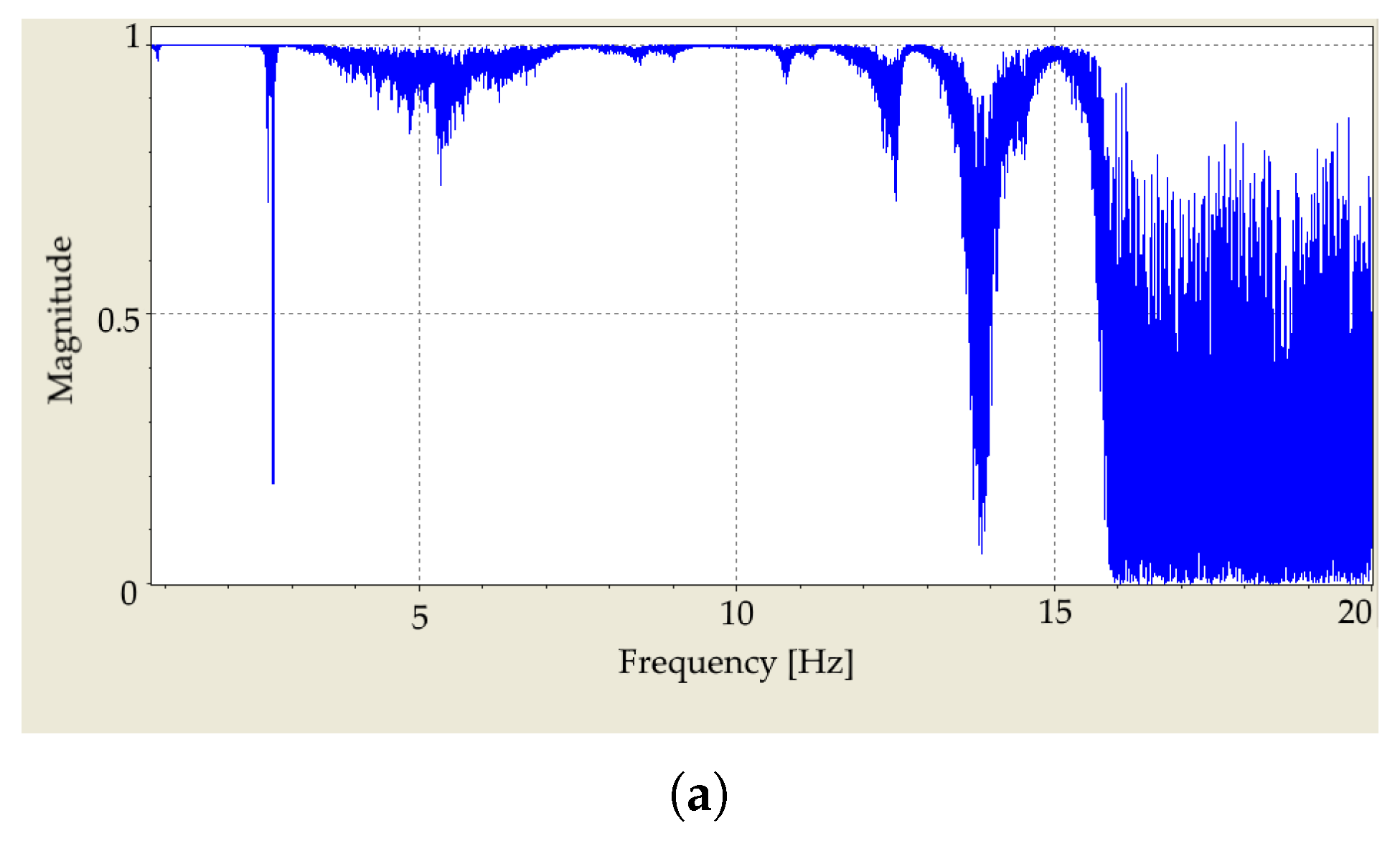 Materials 12 03542 g007a