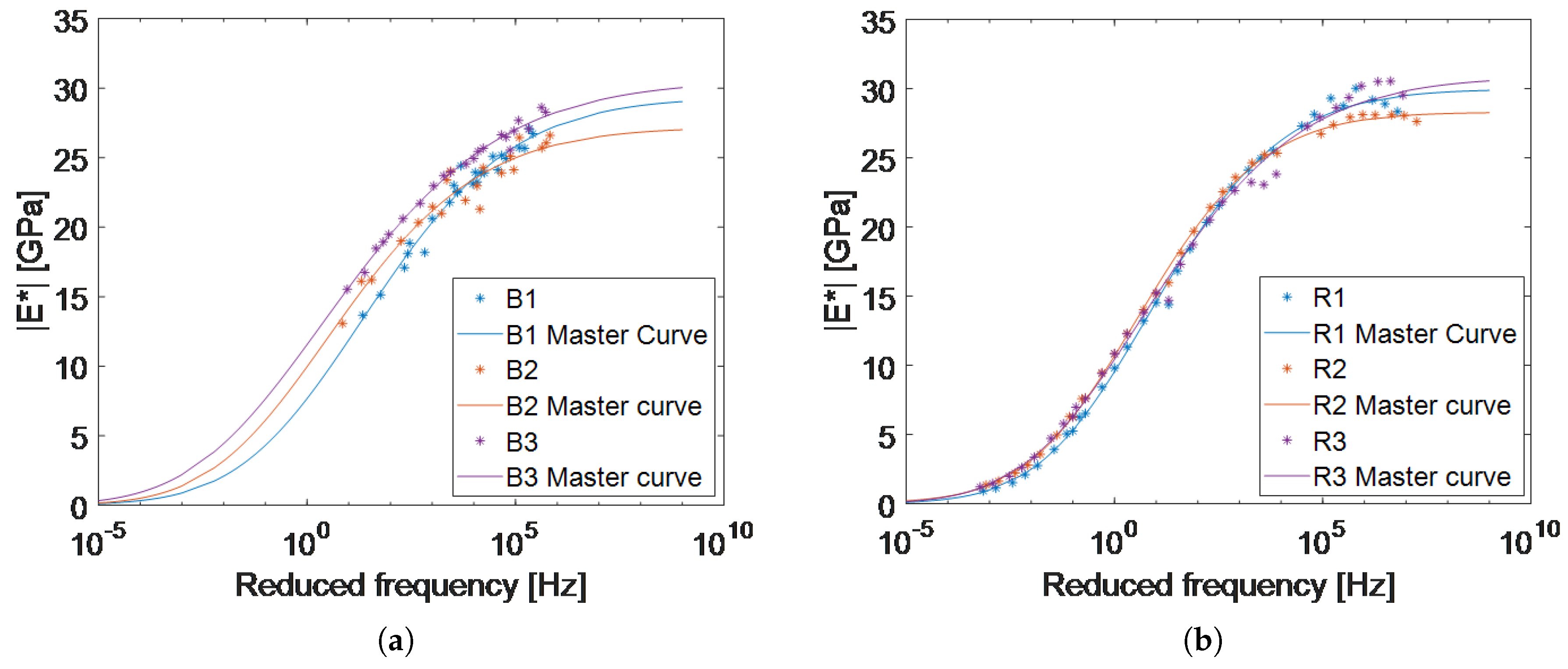 Materials 12 03542 g009