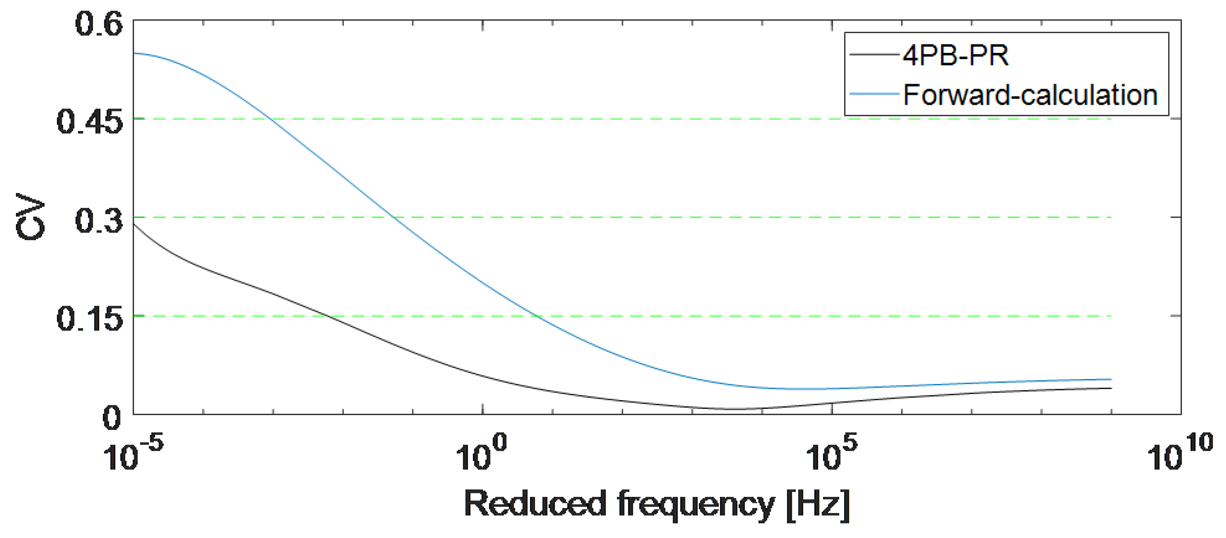 Materials 12 03542 g011