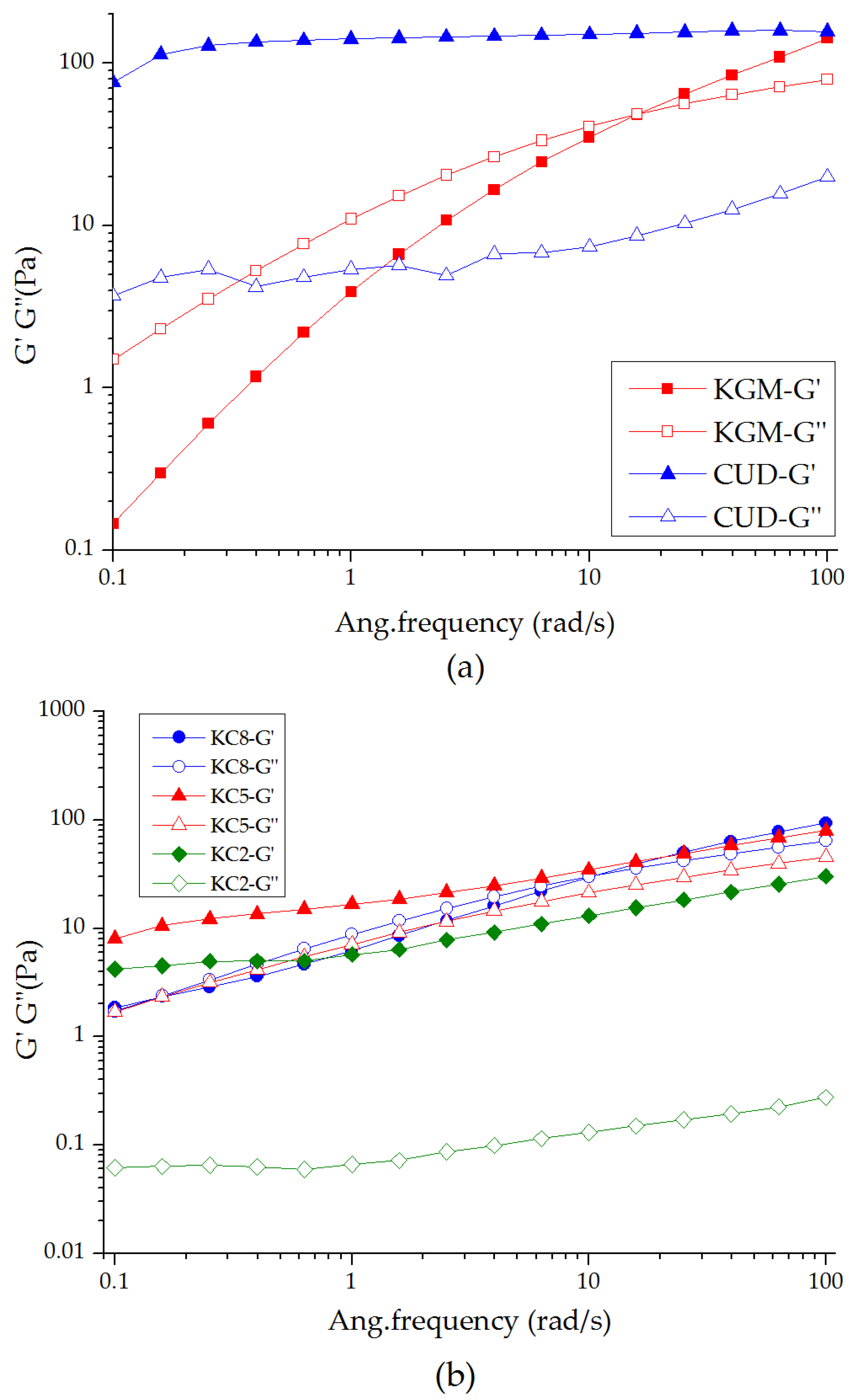 Materials 12 03543 g002