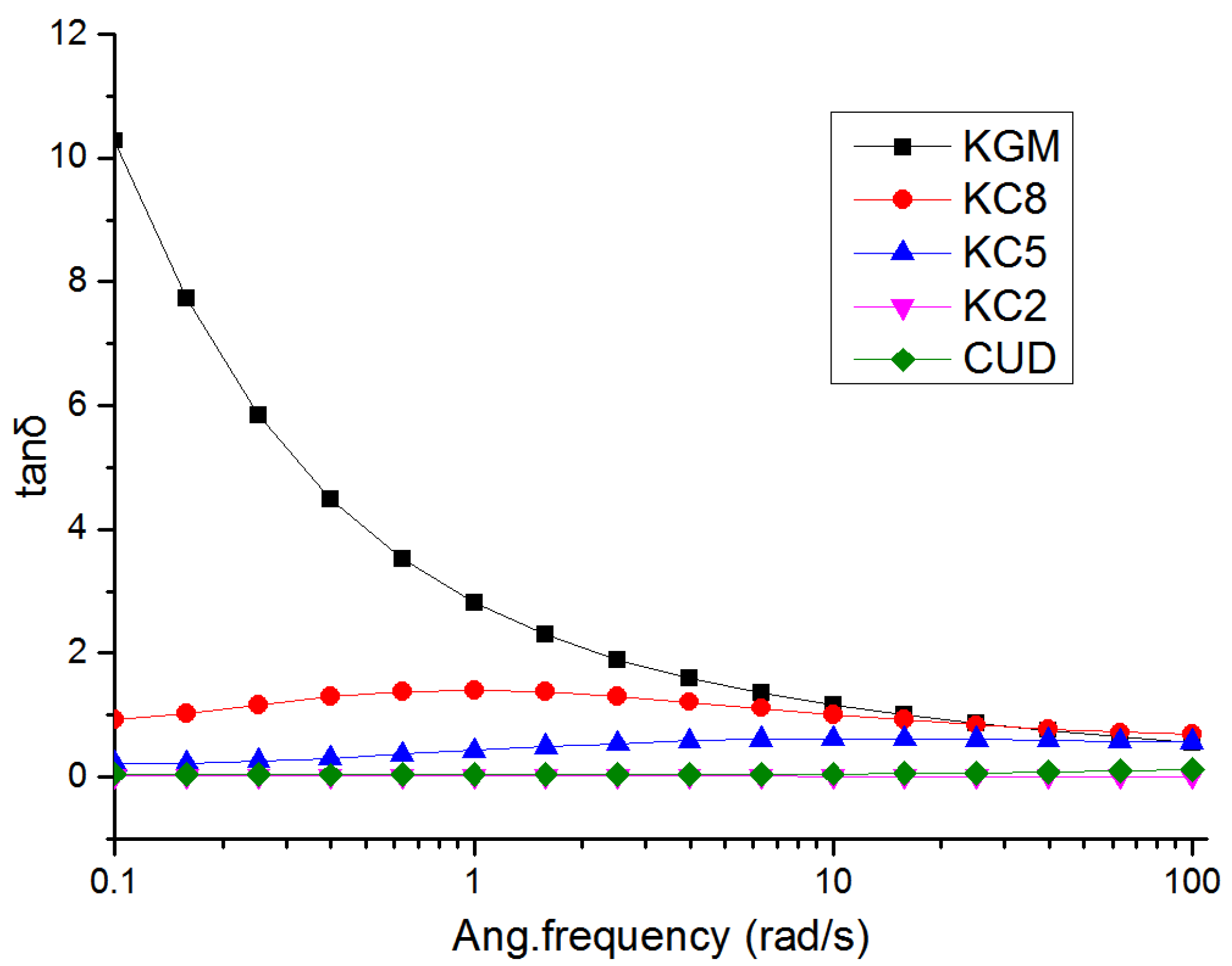 Materials 12 03543 g003