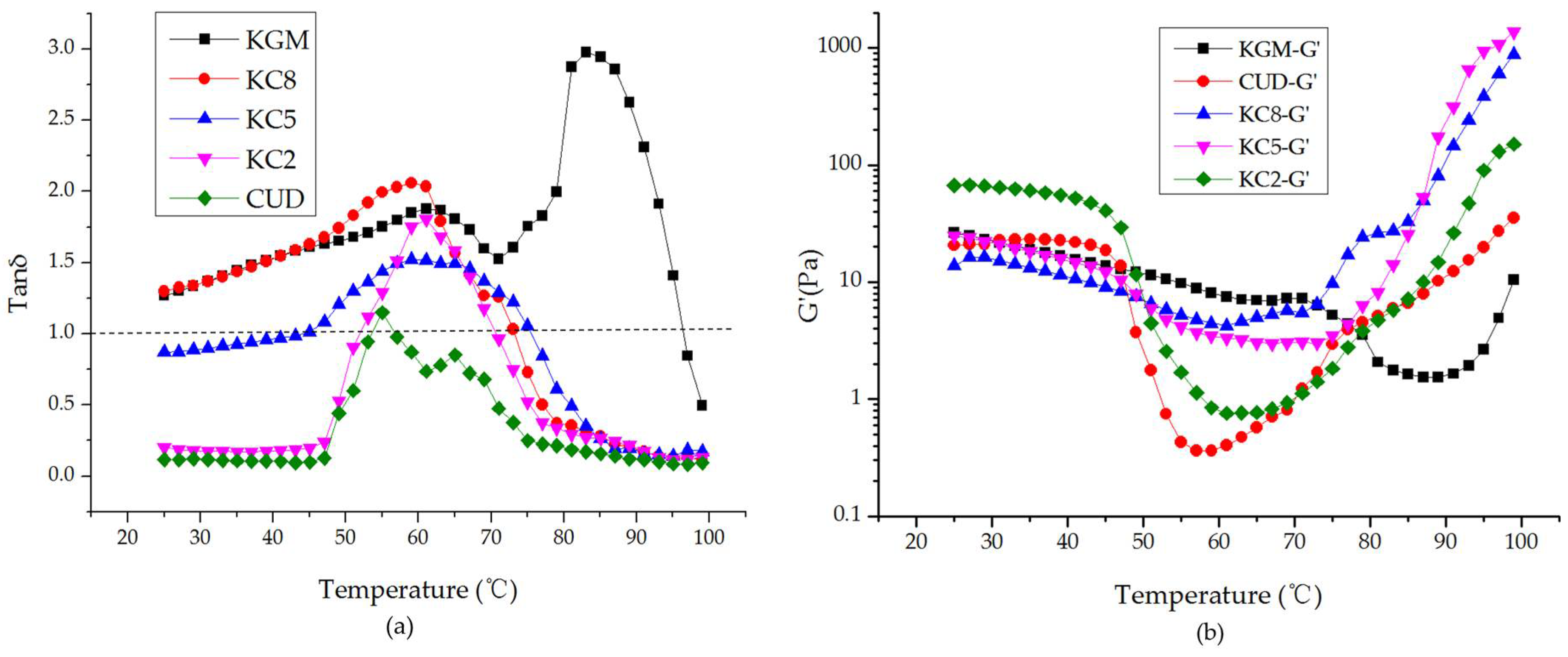 Materials 12 03543 g005