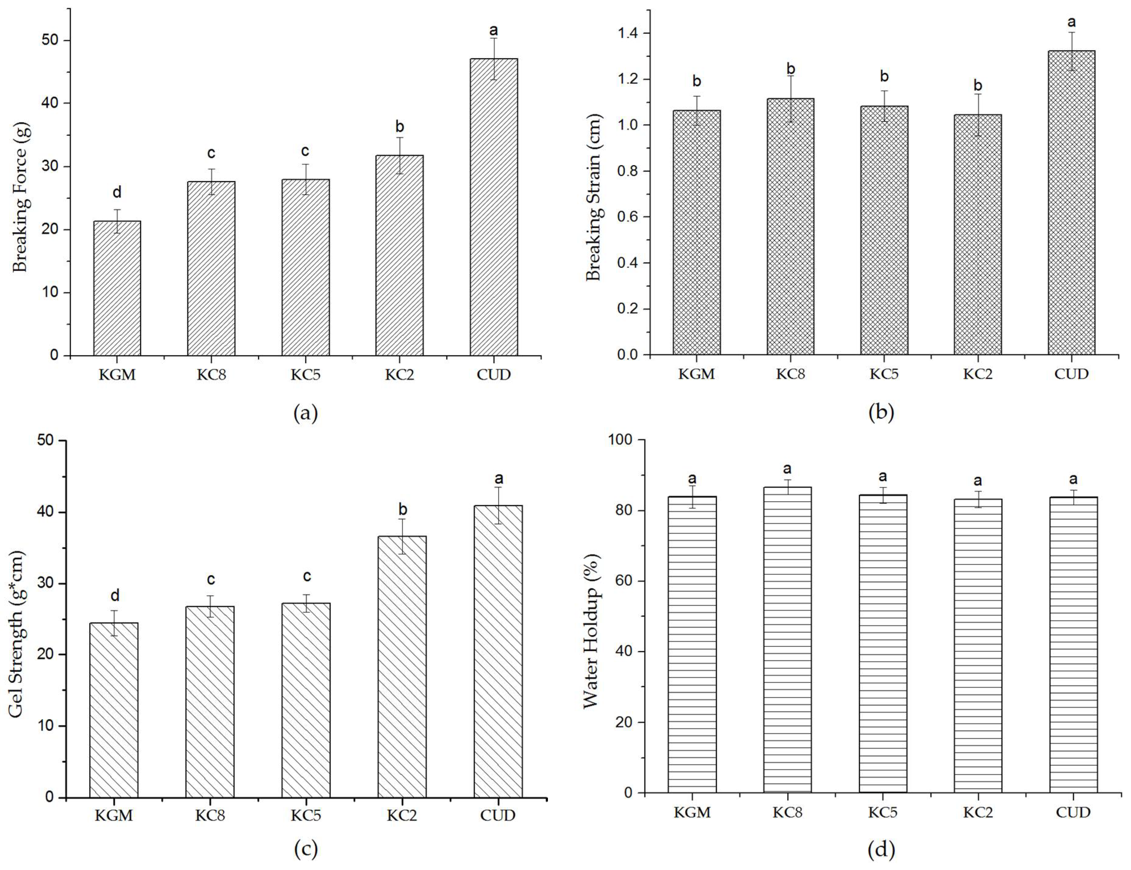 Materials 12 03543 g007