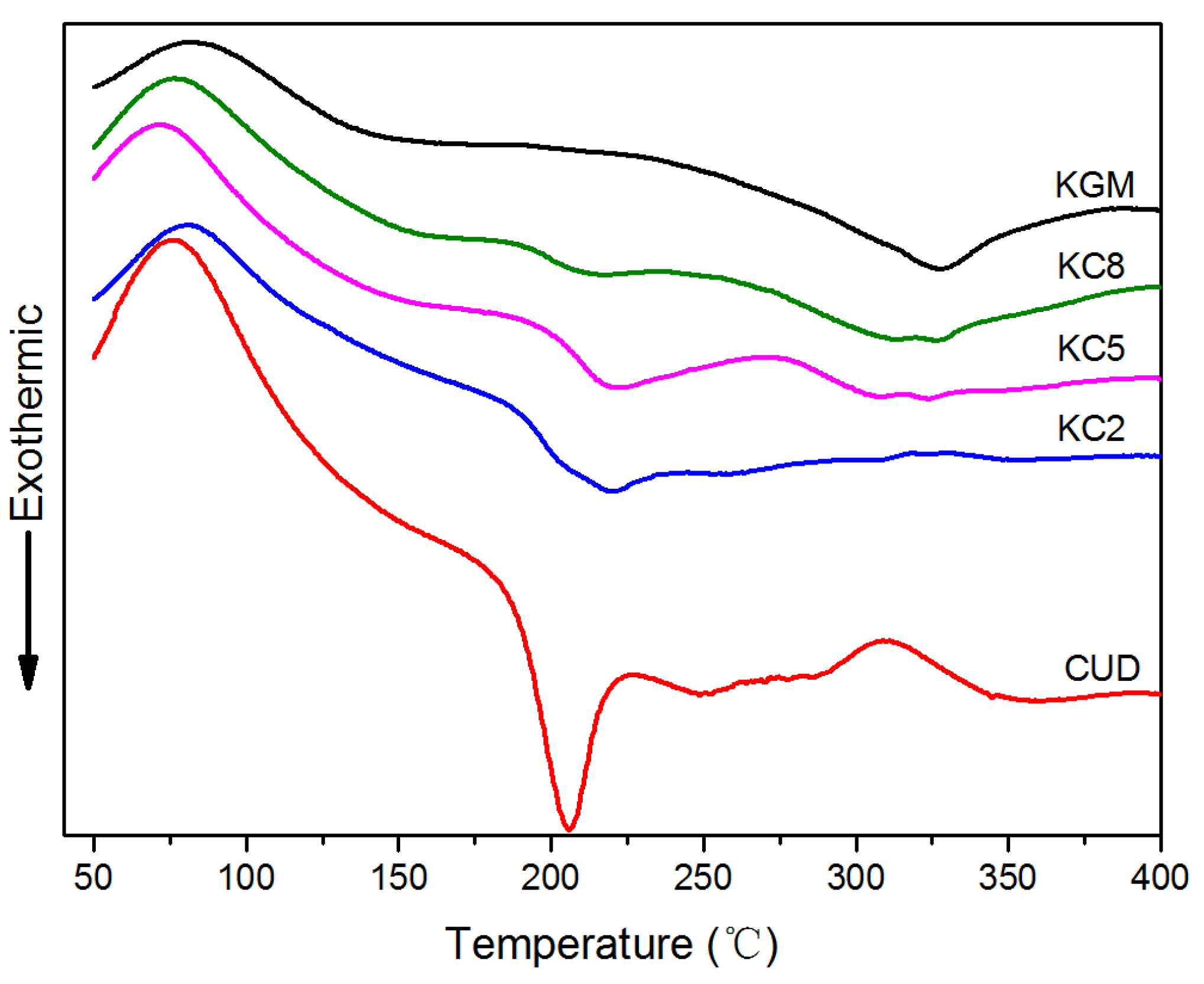 Materials 12 03543 g008