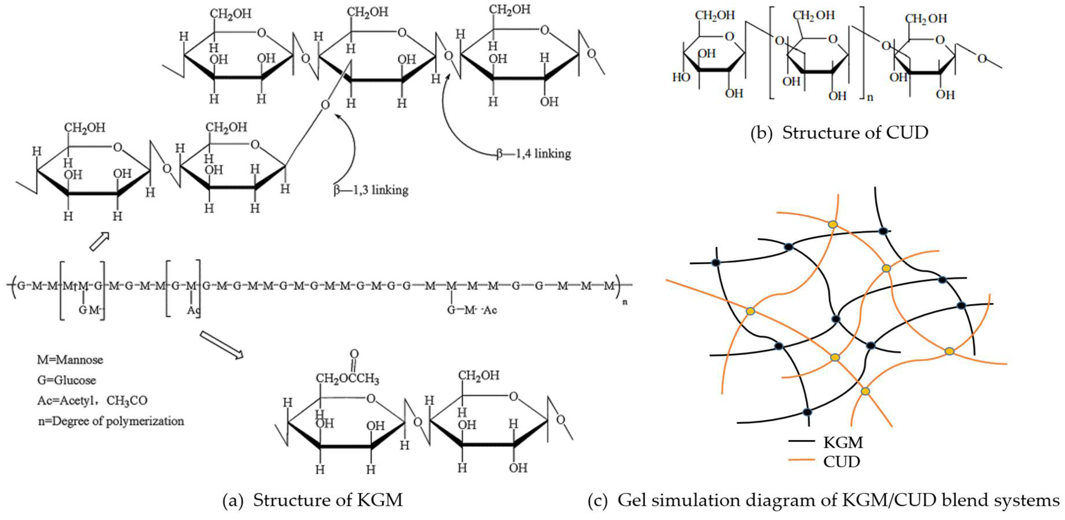 Materials 12 03543 g010