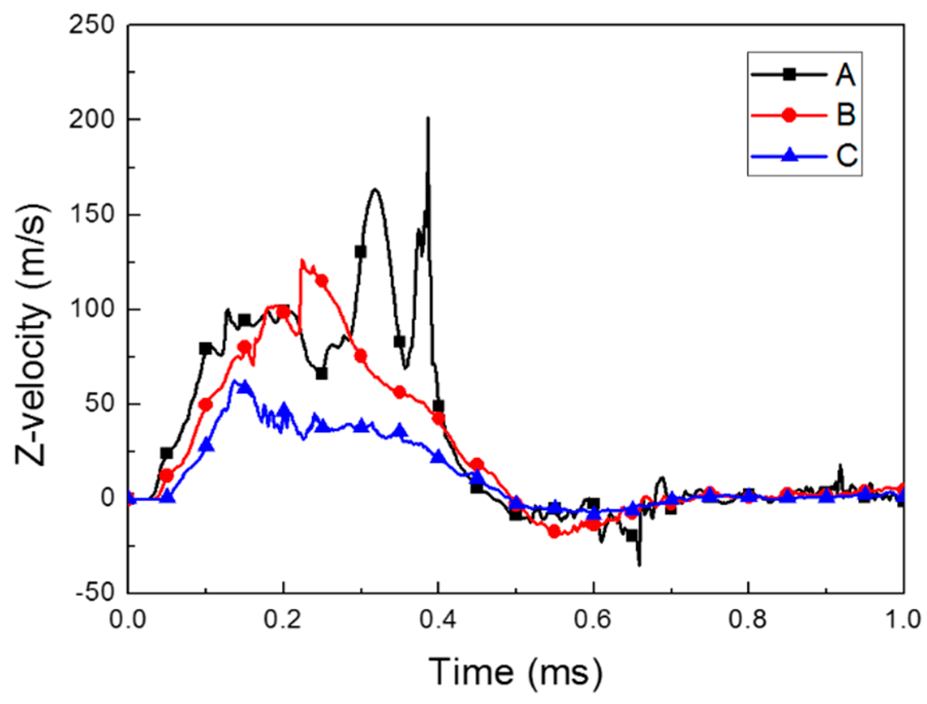 Materials 12 03544 g007