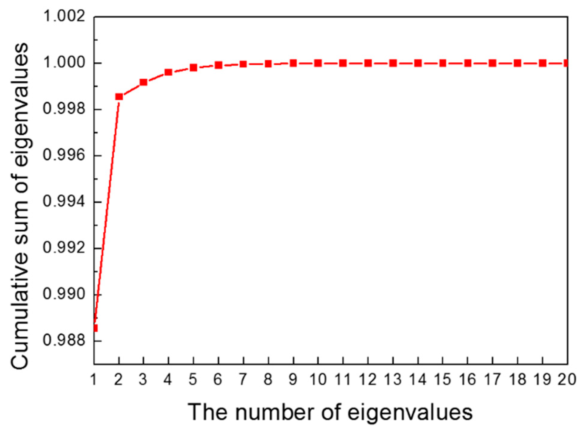 Materials 12 03544 g010