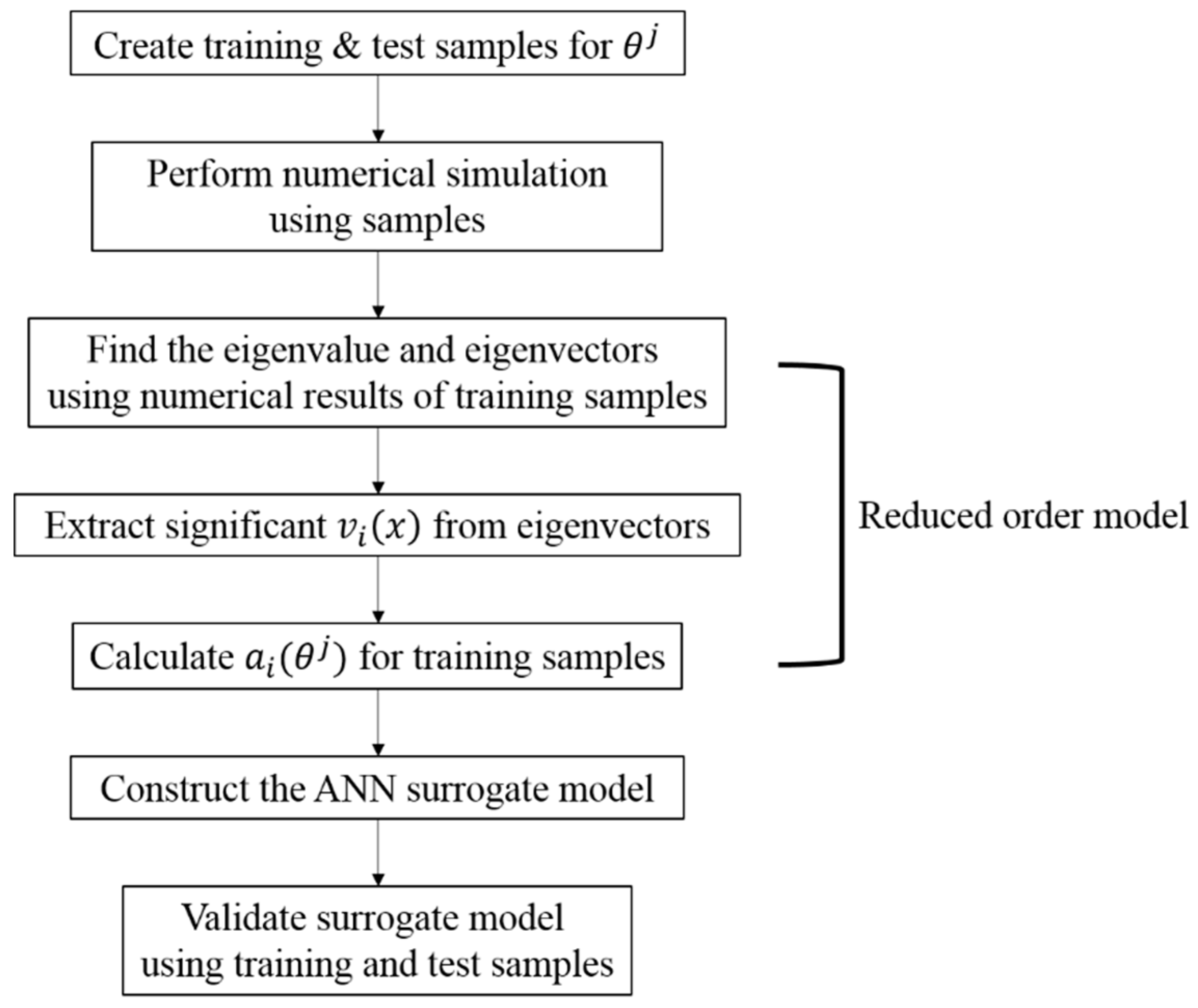 Materials 12 03544 g014