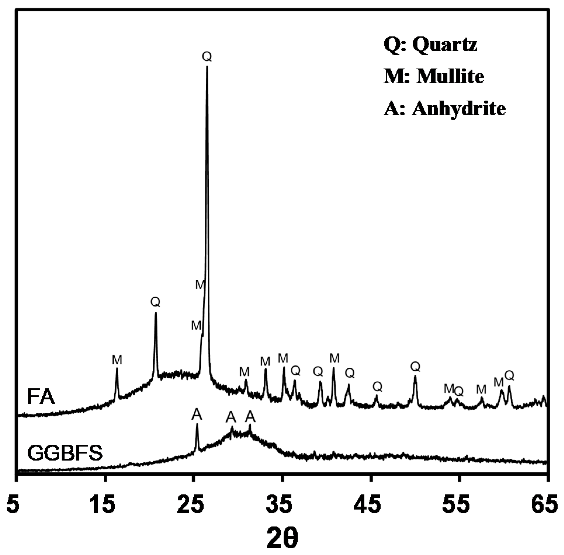 Materials 12 03547 g001