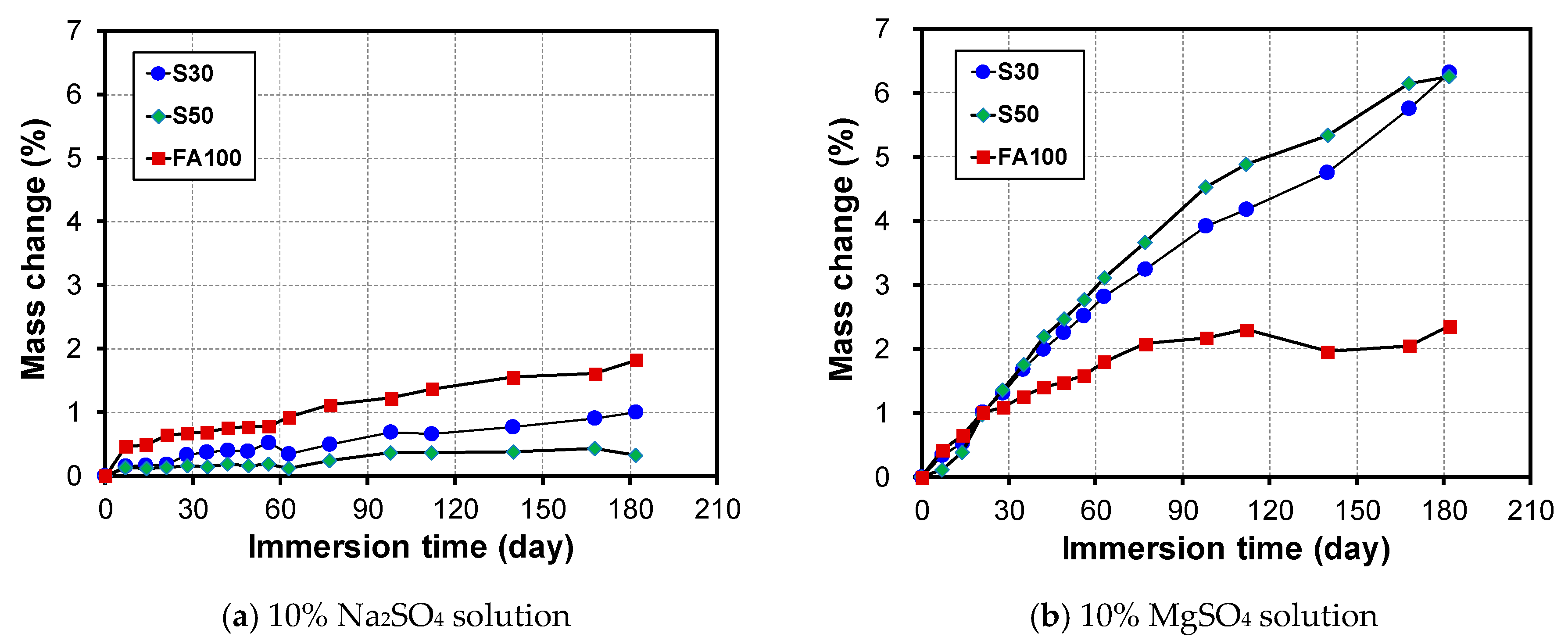 Materials 12 03547 g002
