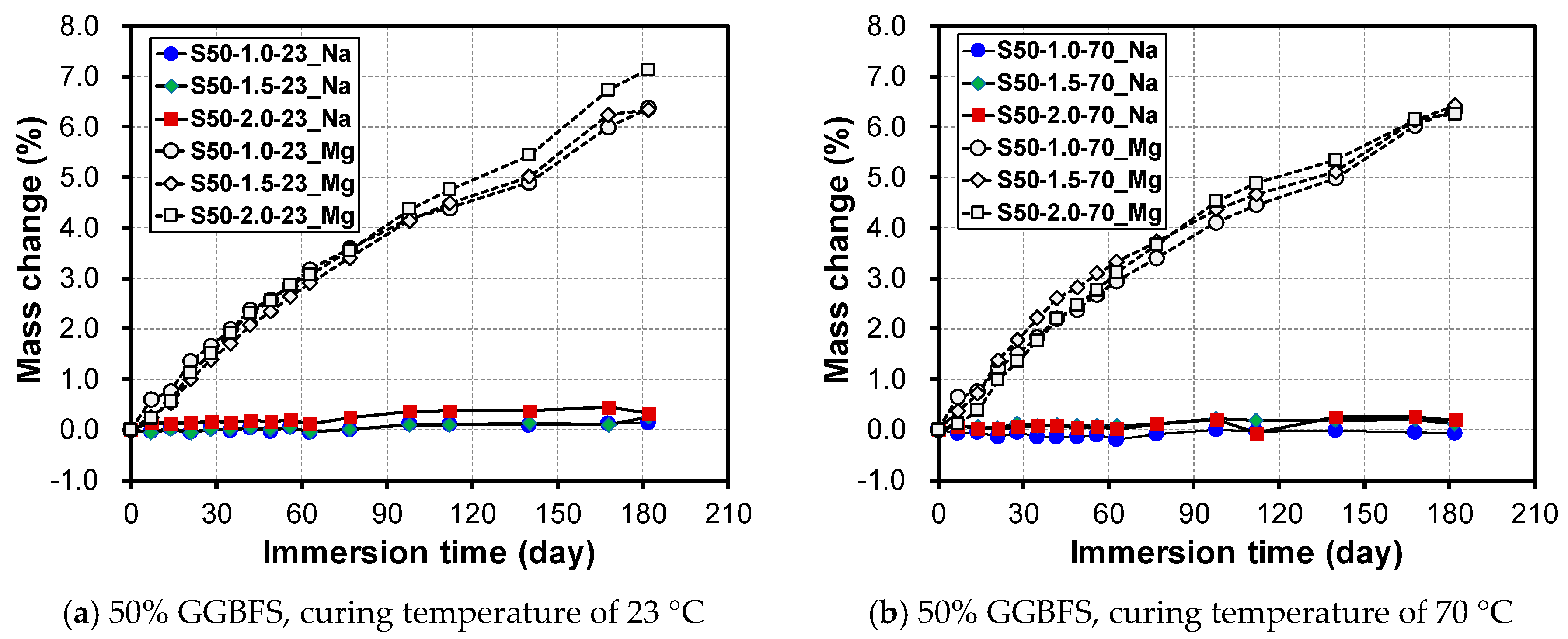 Materials 12 03547 g003