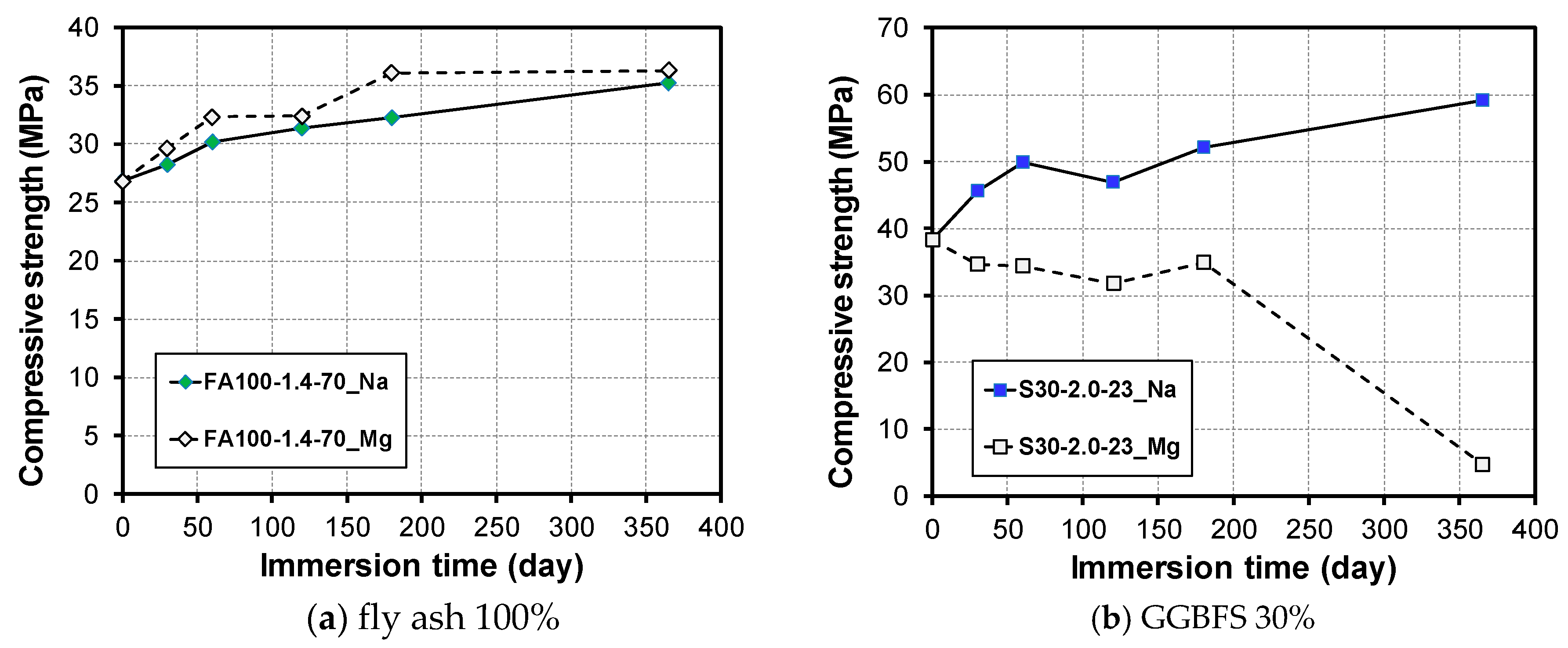 Materials 12 03547 g004a
