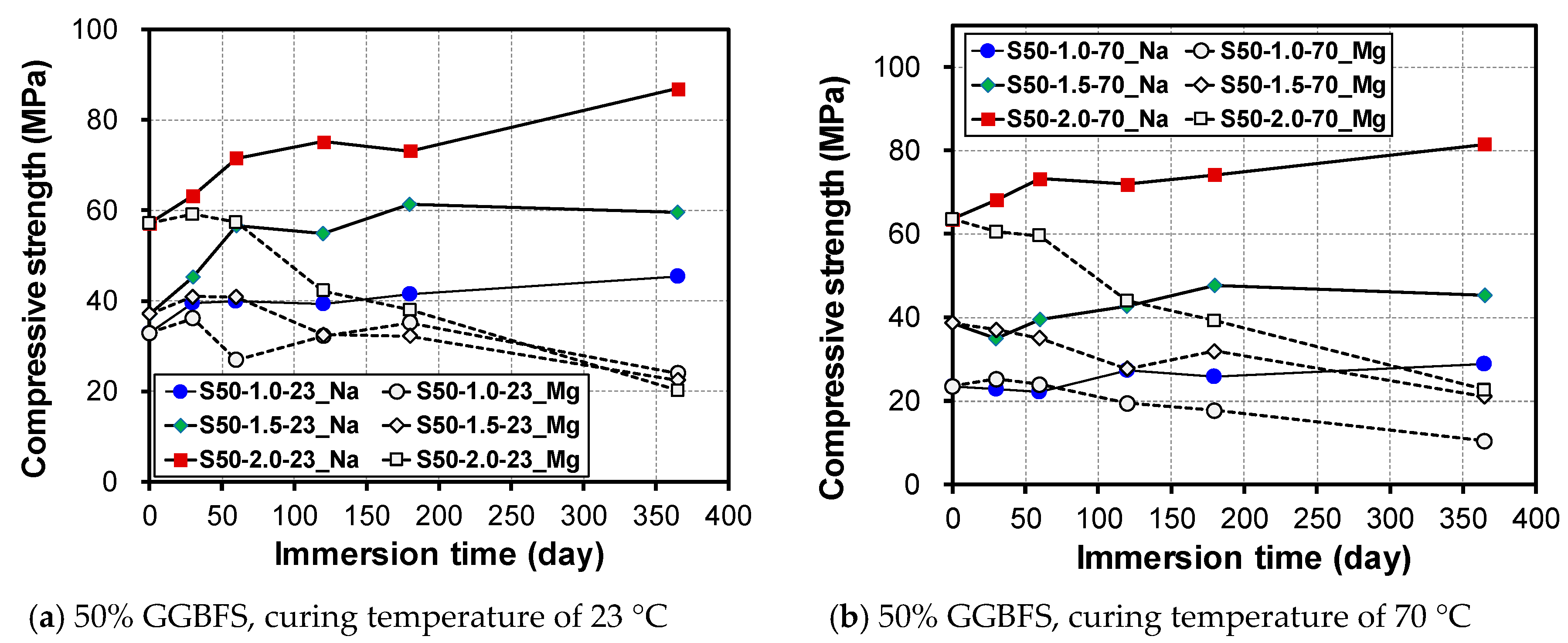 Materials 12 03547 g005