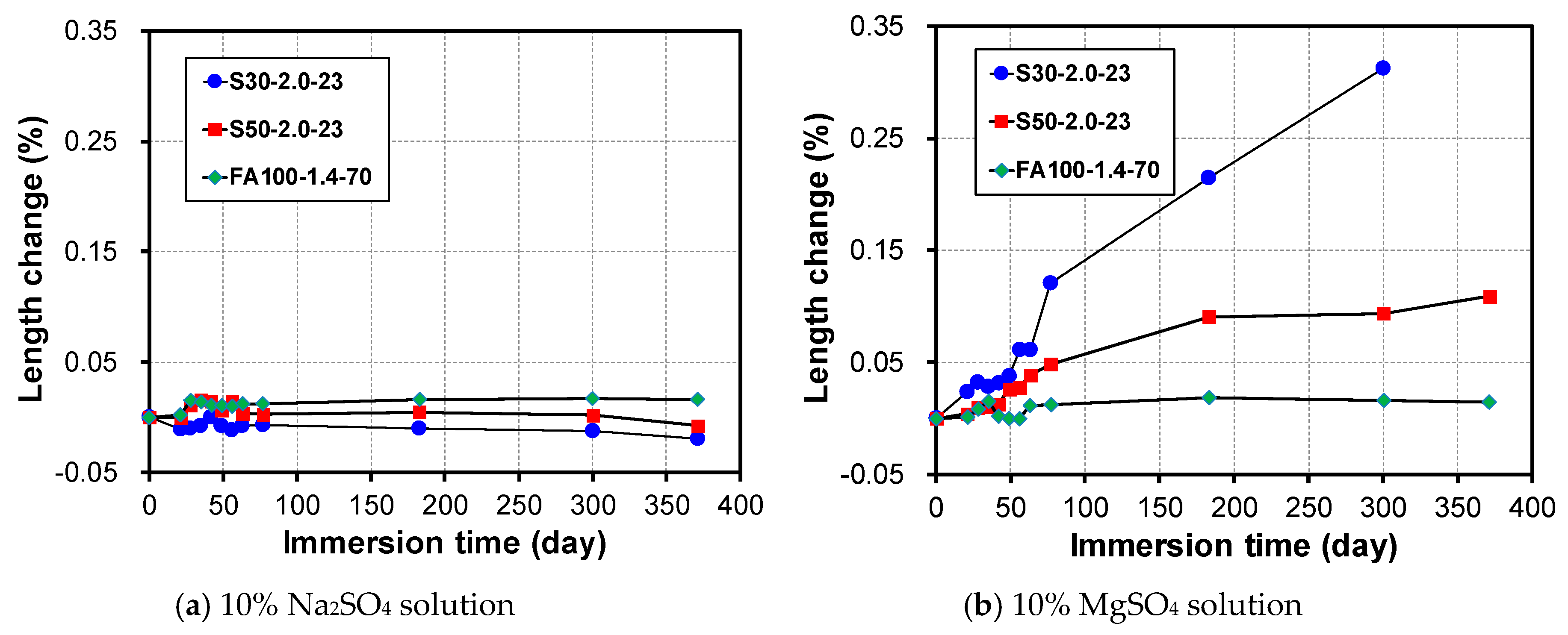 Materials 12 03547 g006