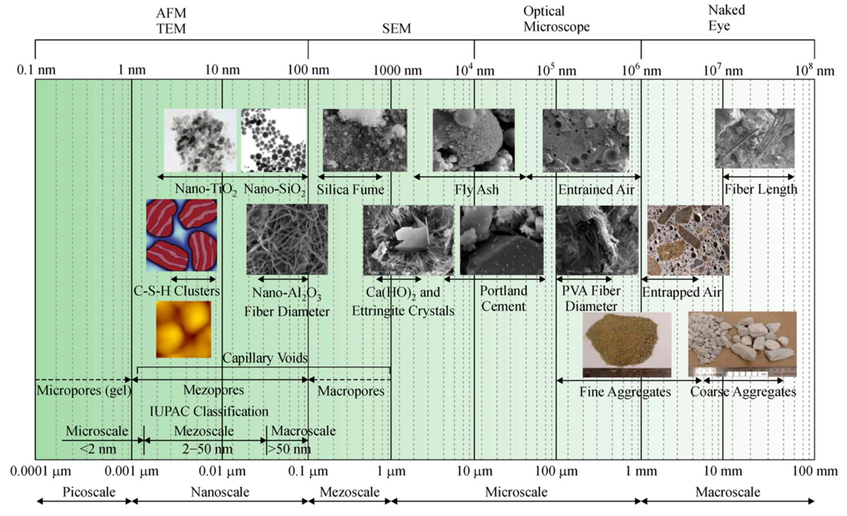 Materials 12 03548 g001