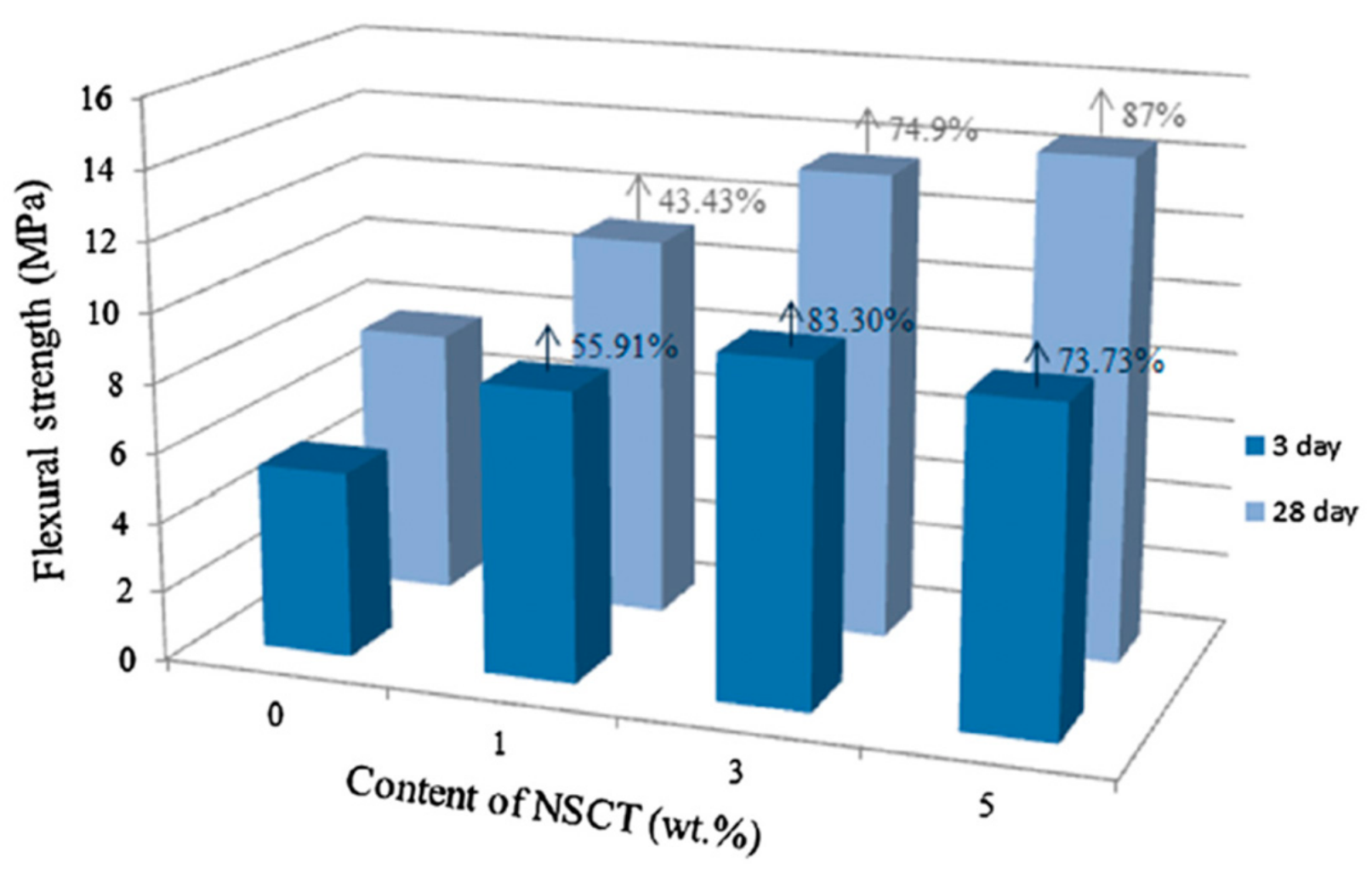 Materials 12 03548 g003
