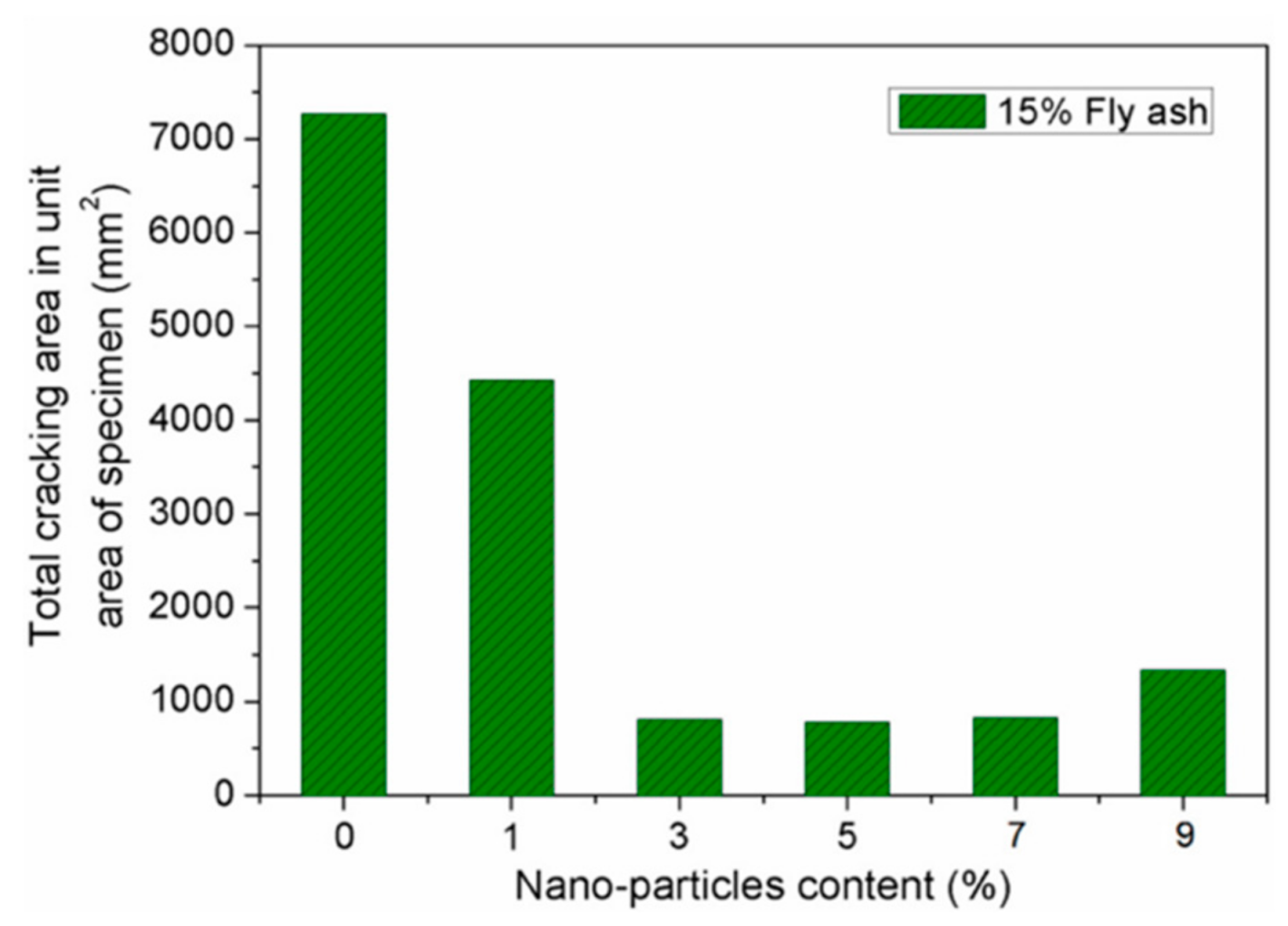 Materials 12 03548 g005